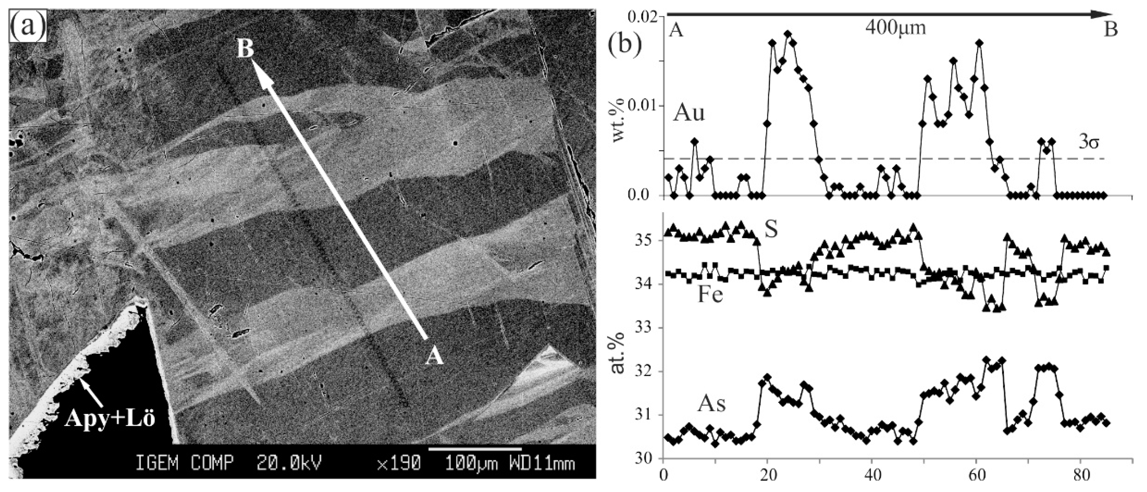 Minerals 11 00488 g007
