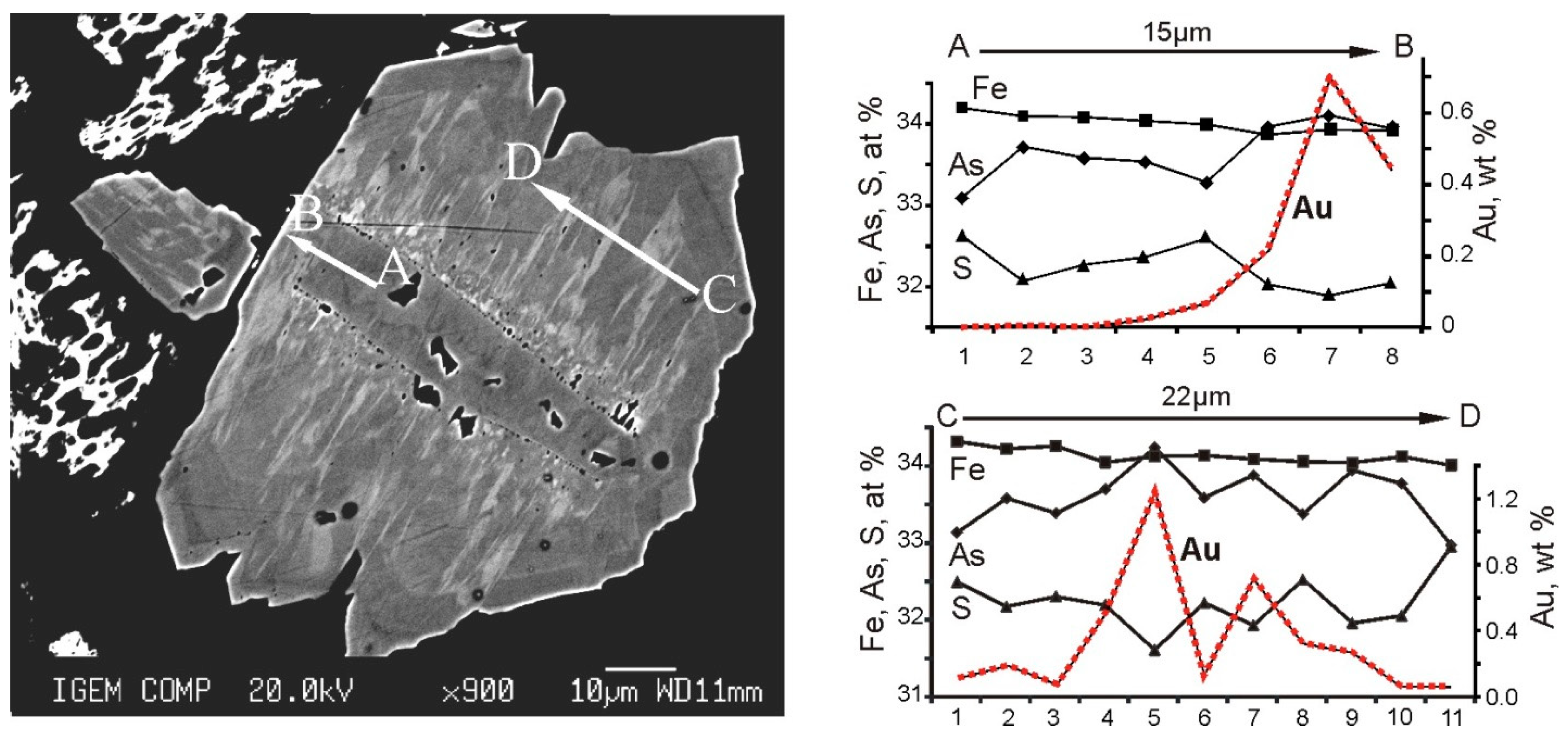Minerals 11 00488 g008