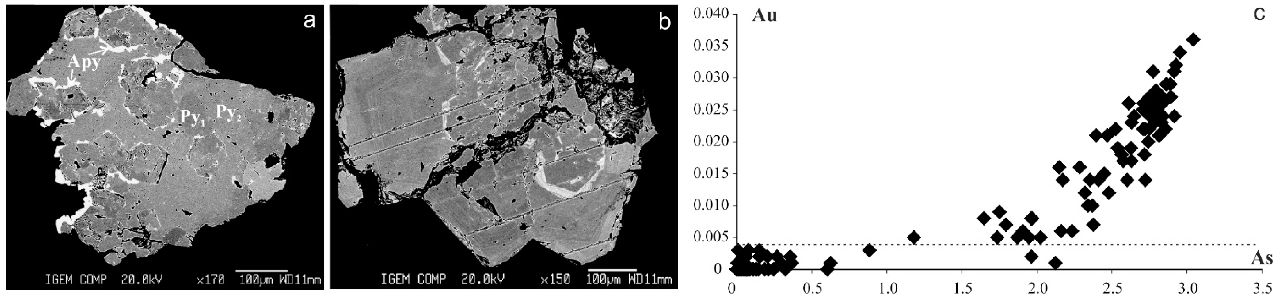 Minerals 11 00488 g009
