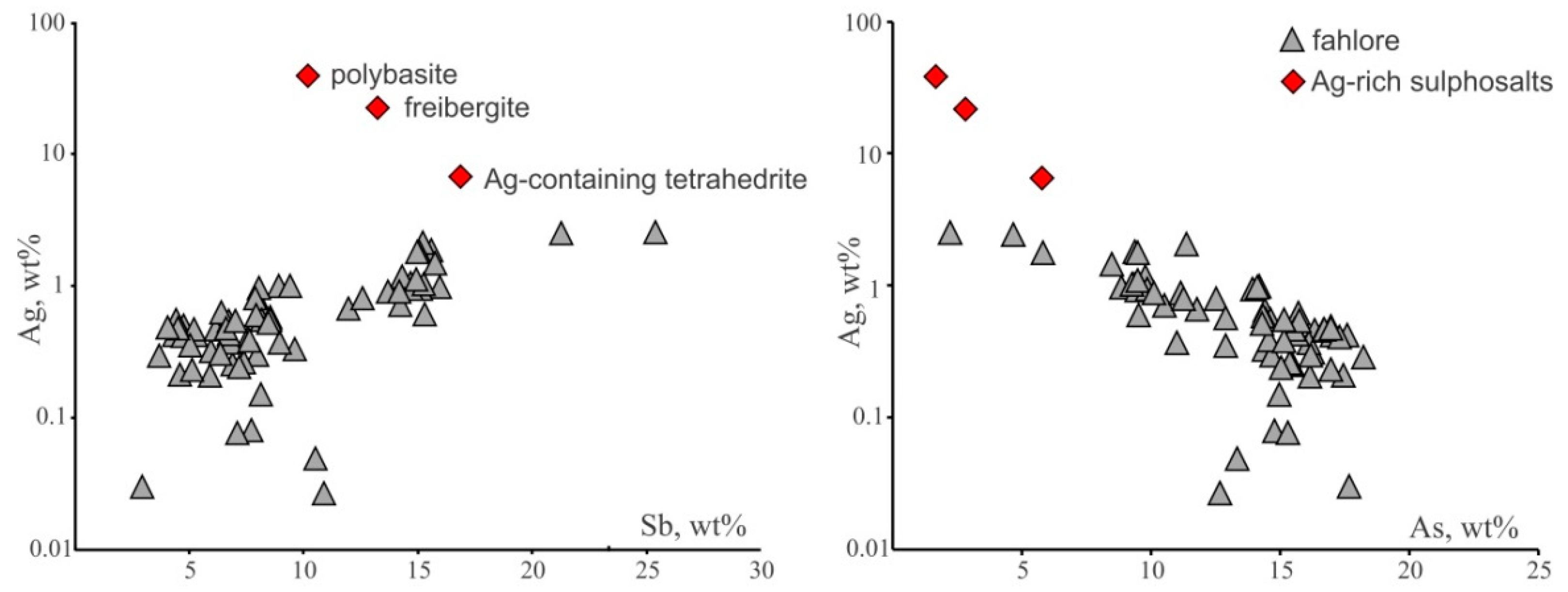 Minerals 11 00488 g027