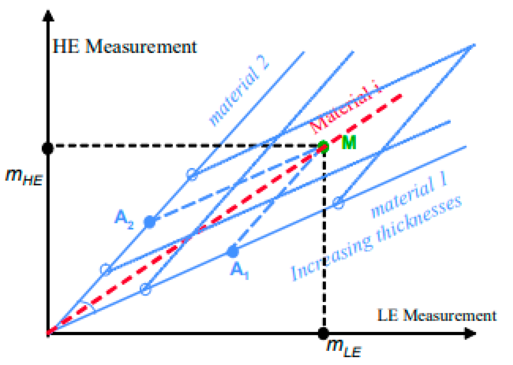 Minerals 11 00490 g003 550