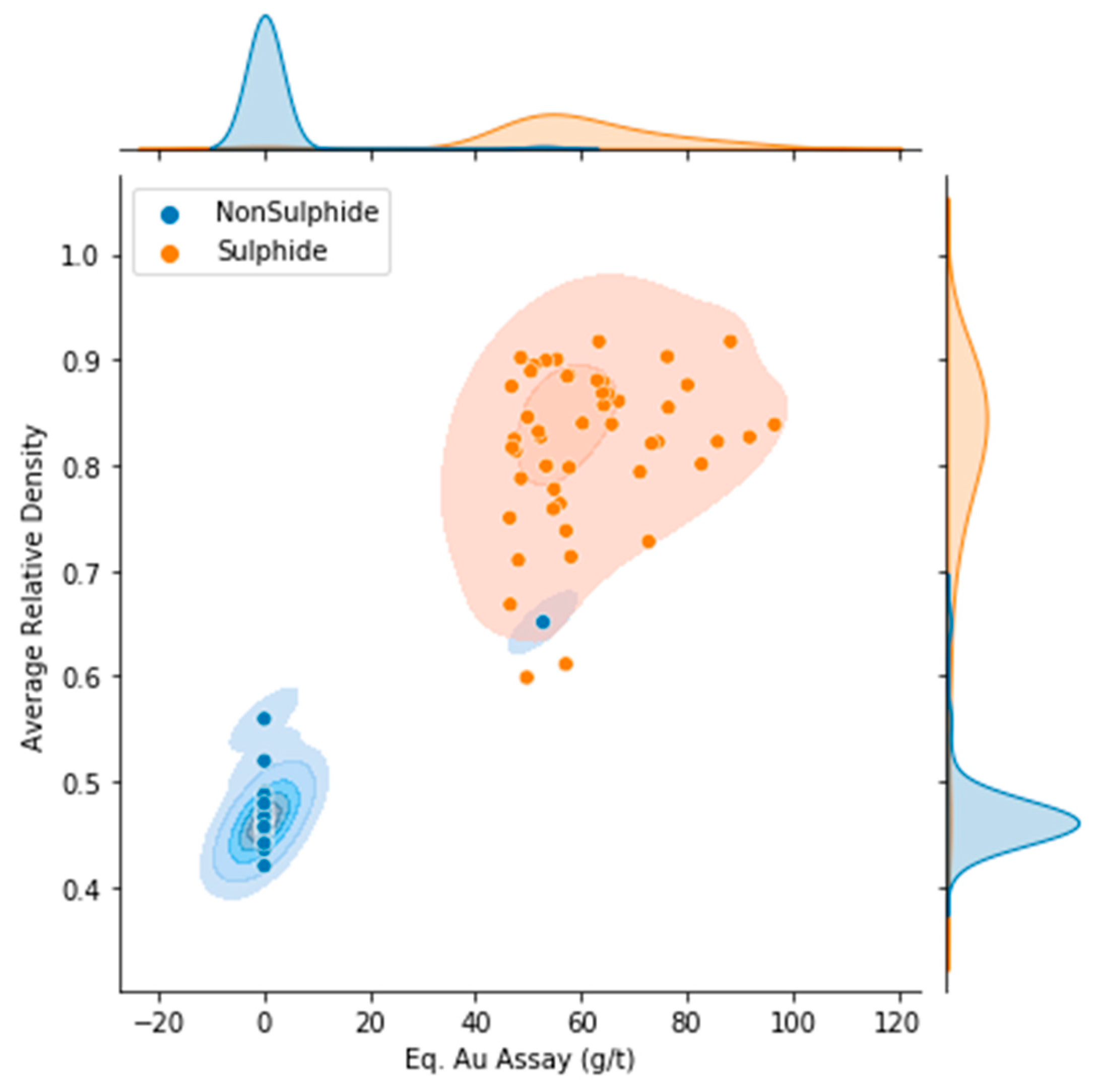 Minerals 11 00490 g007 550