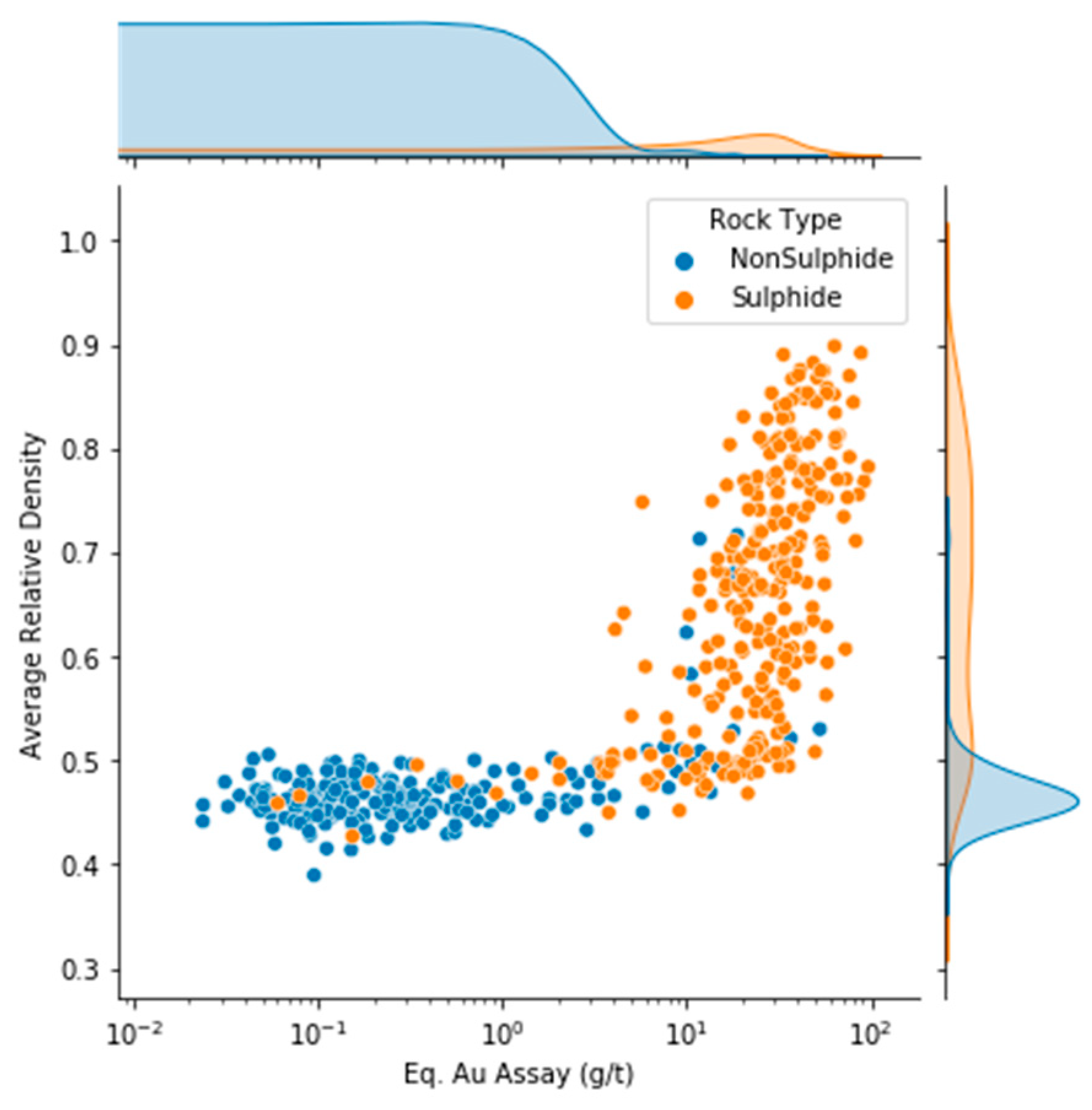 Minerals 11 00490 g008 550
