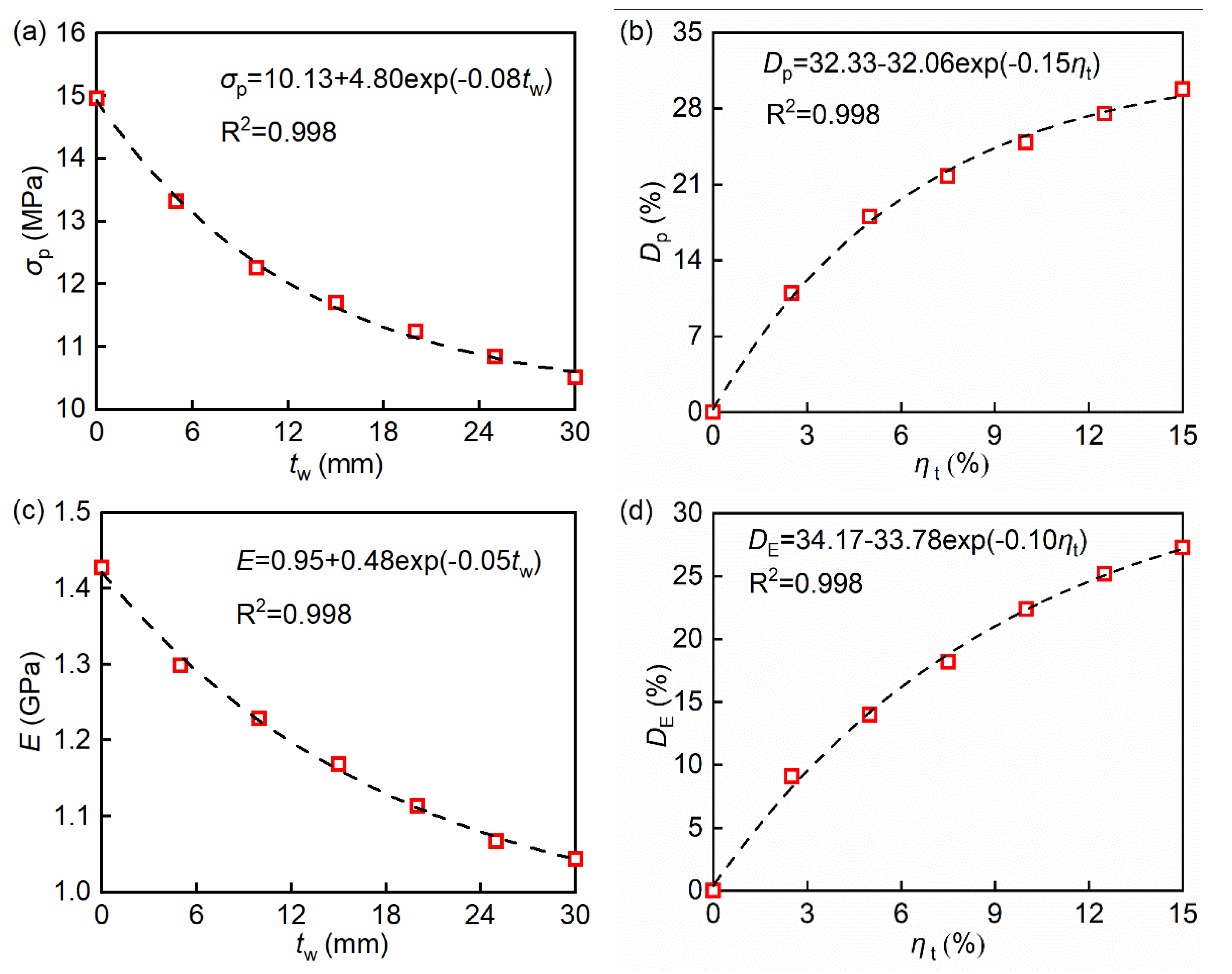 Minerals 11 00496 g007