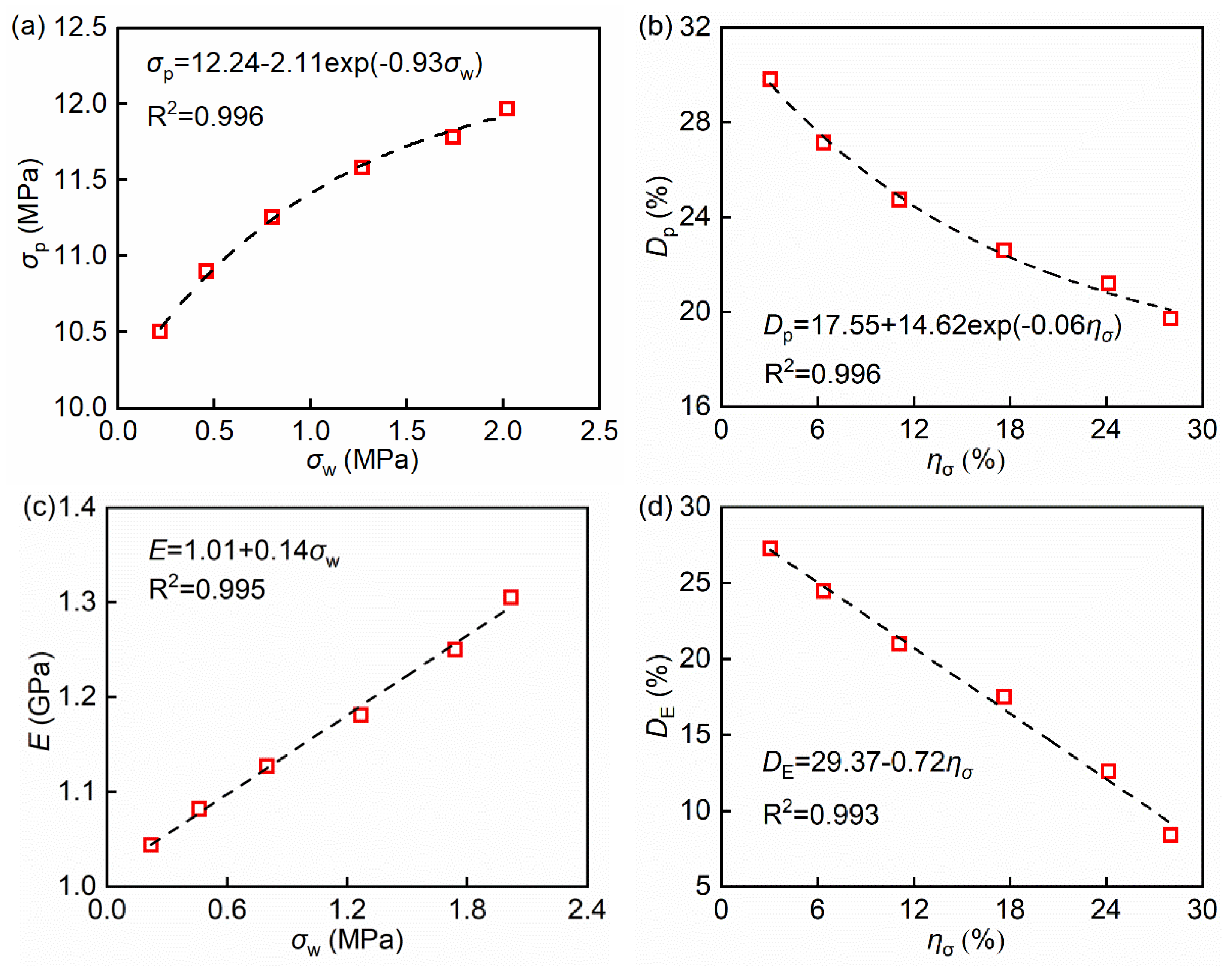 Minerals 11 00496 g008
