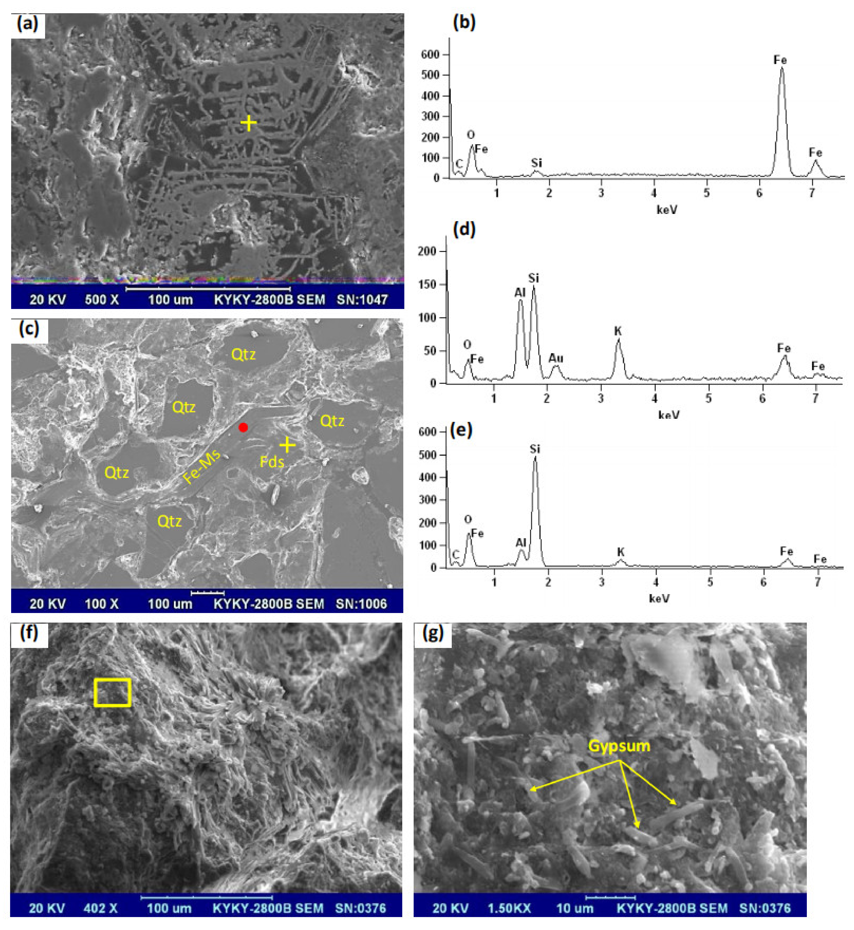 Minerals 11 00497 g005 Minerals 11 00497 g005