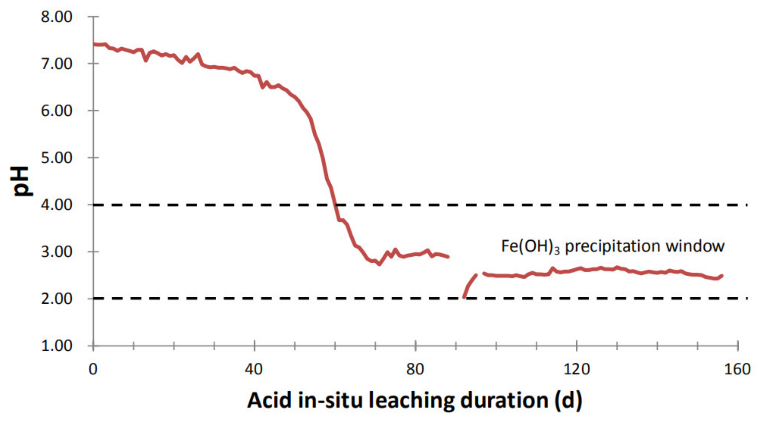 Minerals 11 00497 g007 Minerals 11 00497 g007