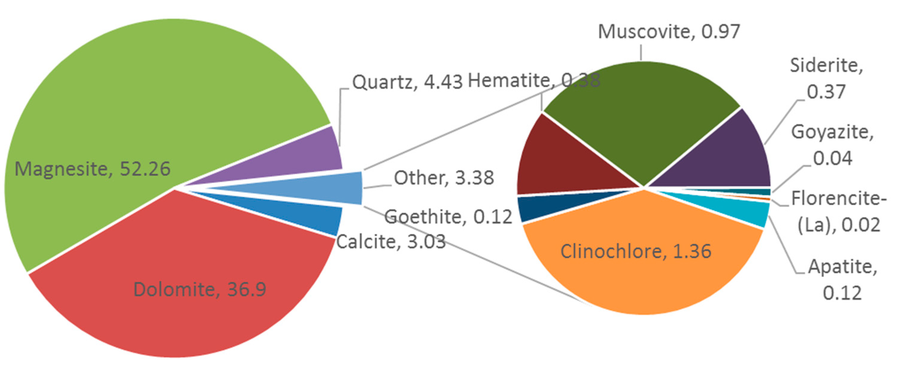 Minerals 11 00499 g002