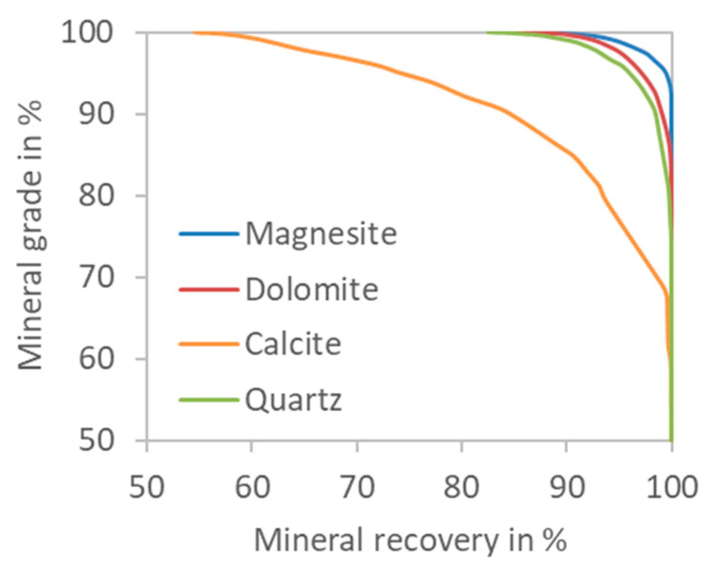 Minerals 11 00499 g004