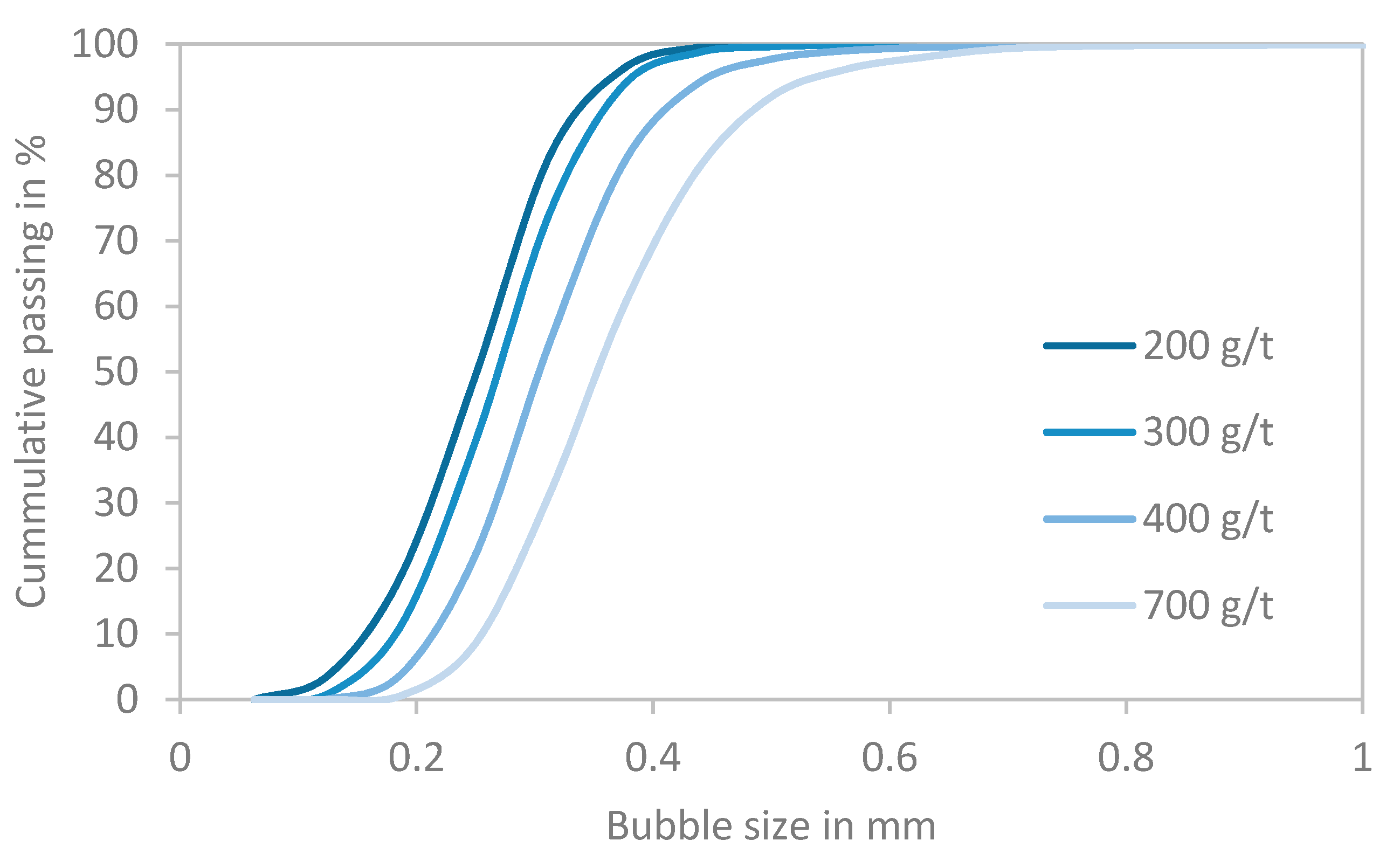 Minerals 11 00499 g008
