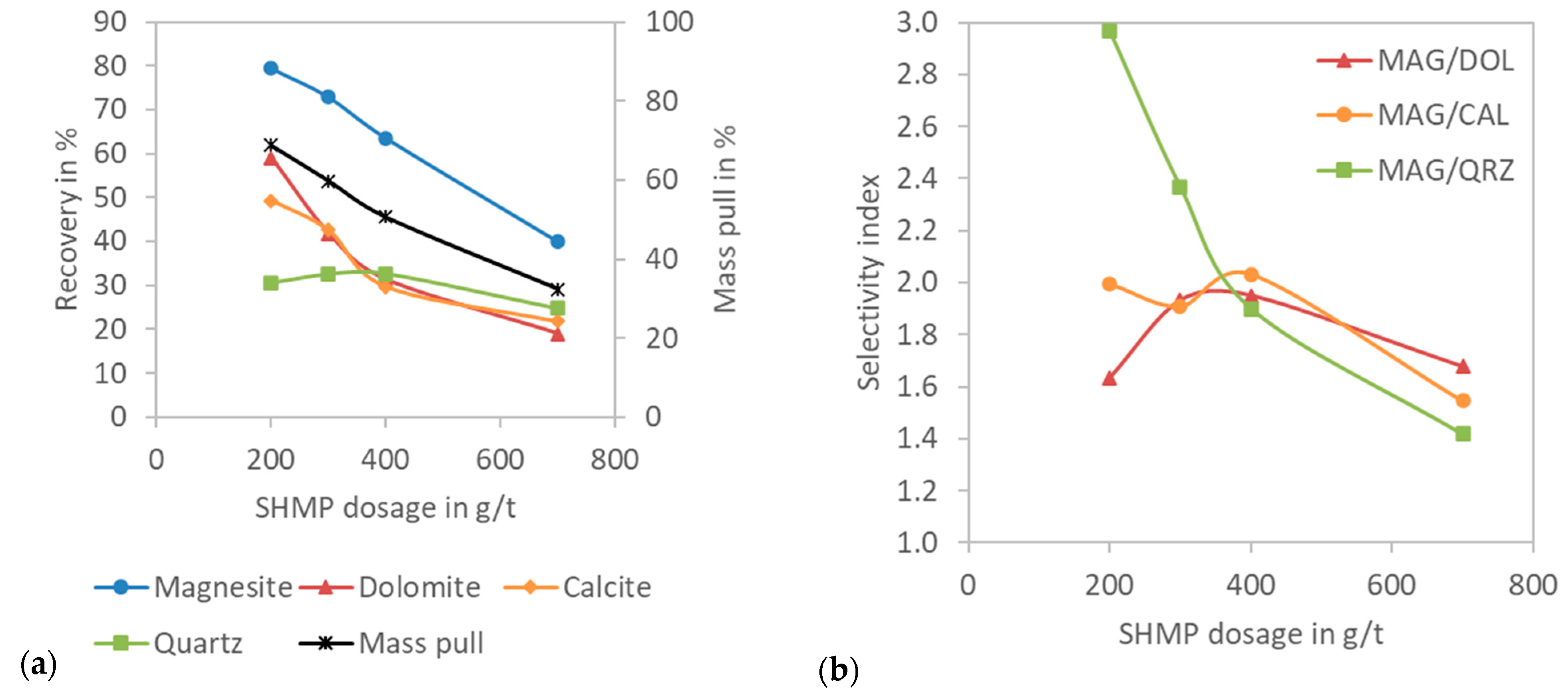 Minerals 11 00499 g011