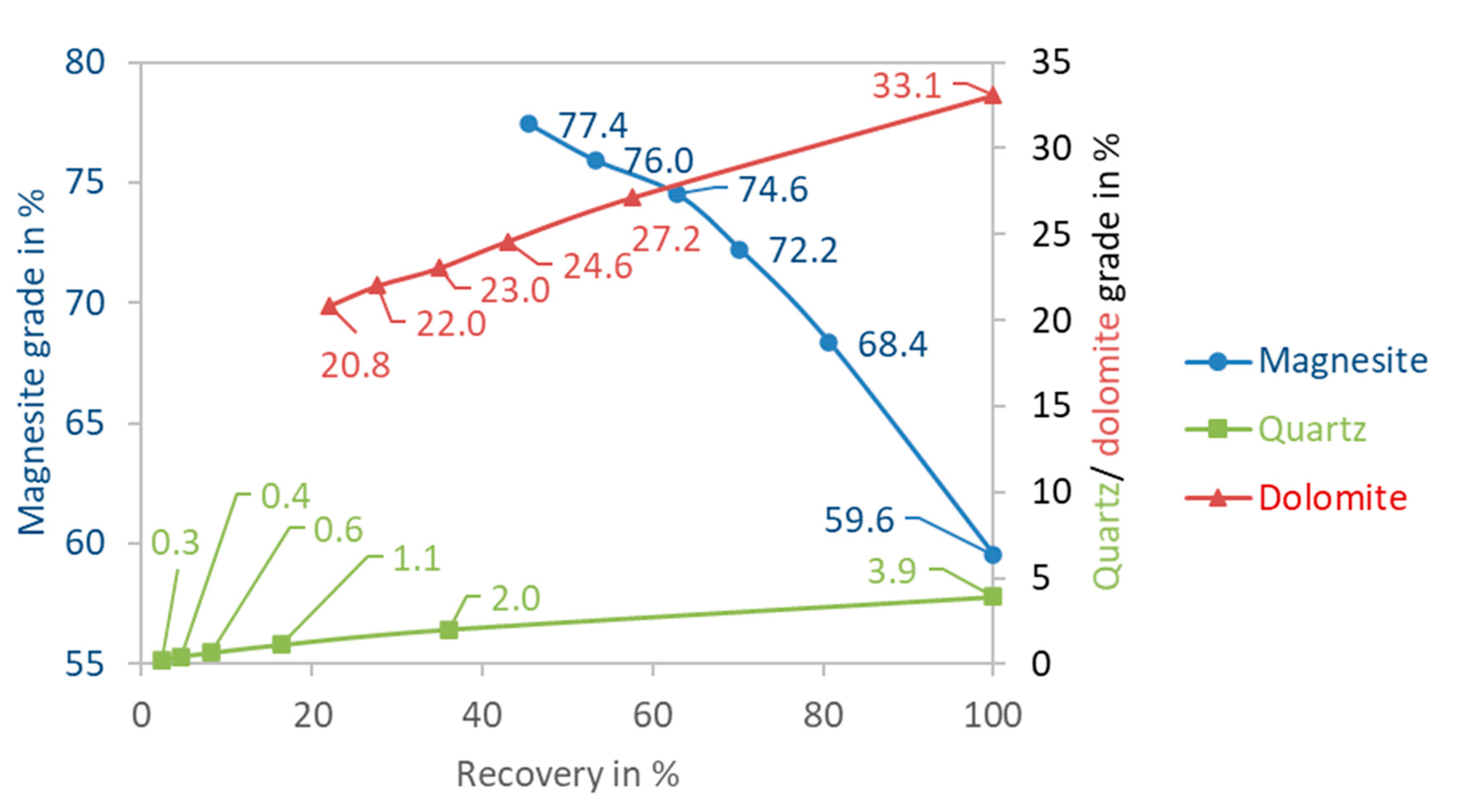 Minerals 11 00499 g015