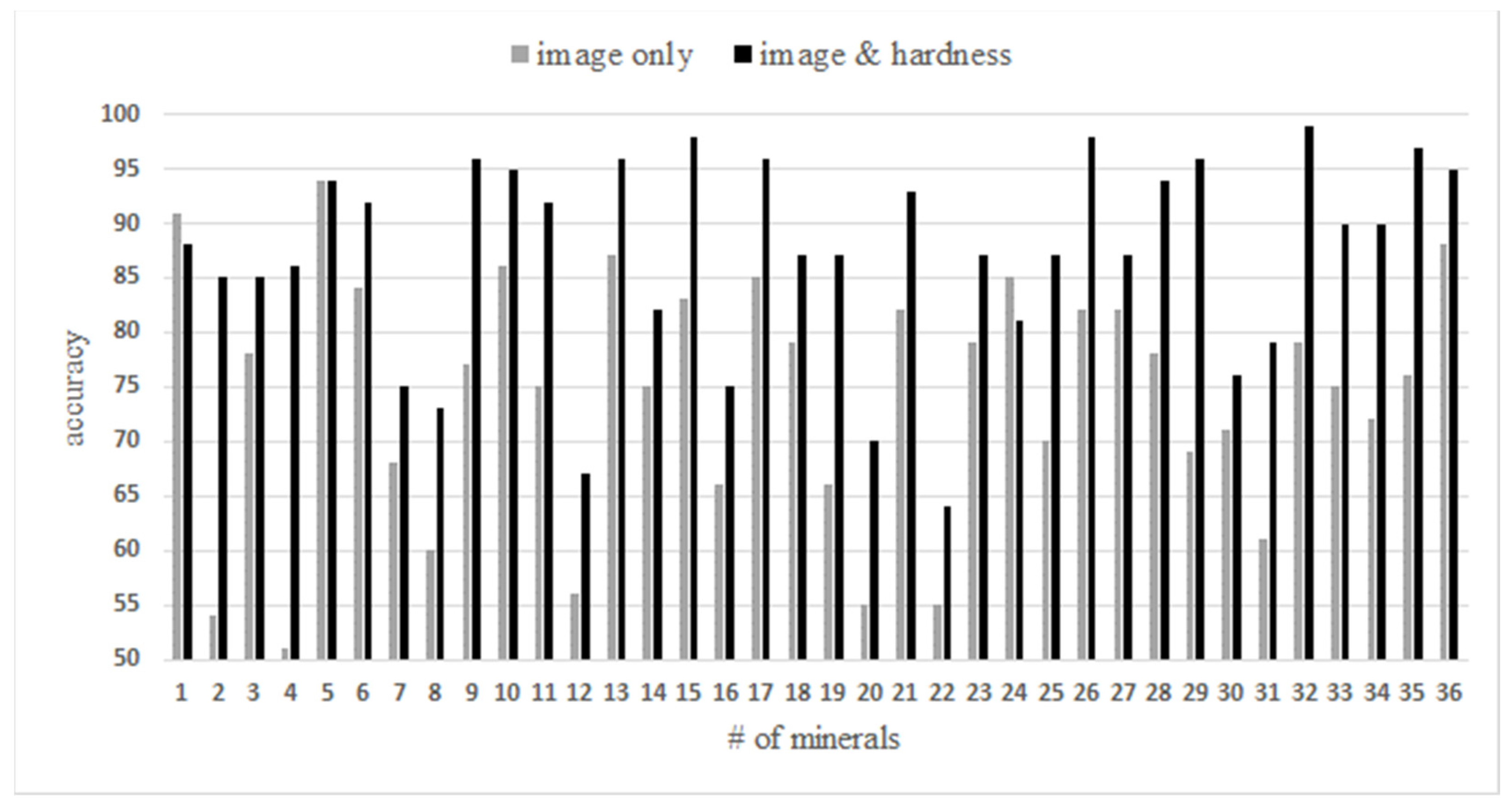 Minerals 11 00506 g005