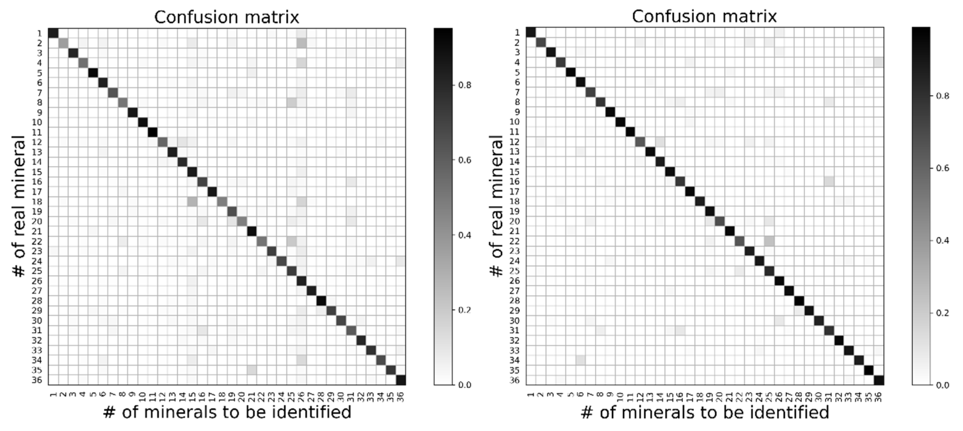 Minerals 11 00506 g006