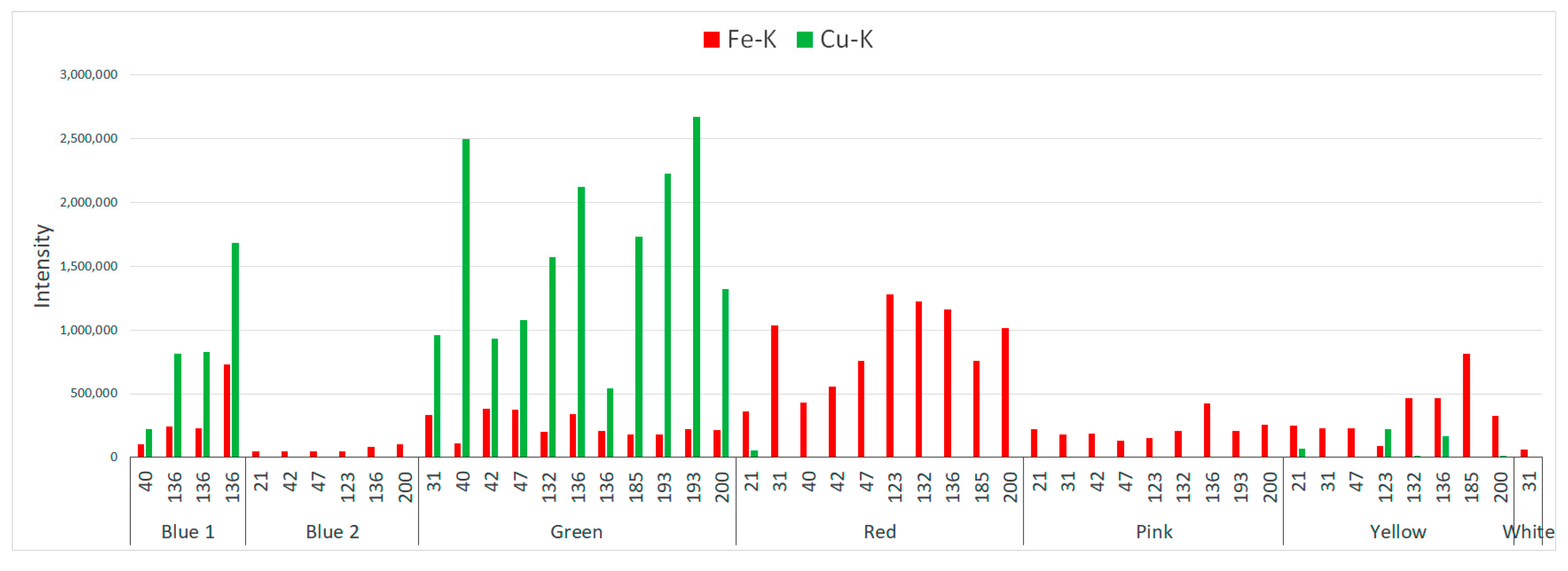 Minerals 11 00508 g007