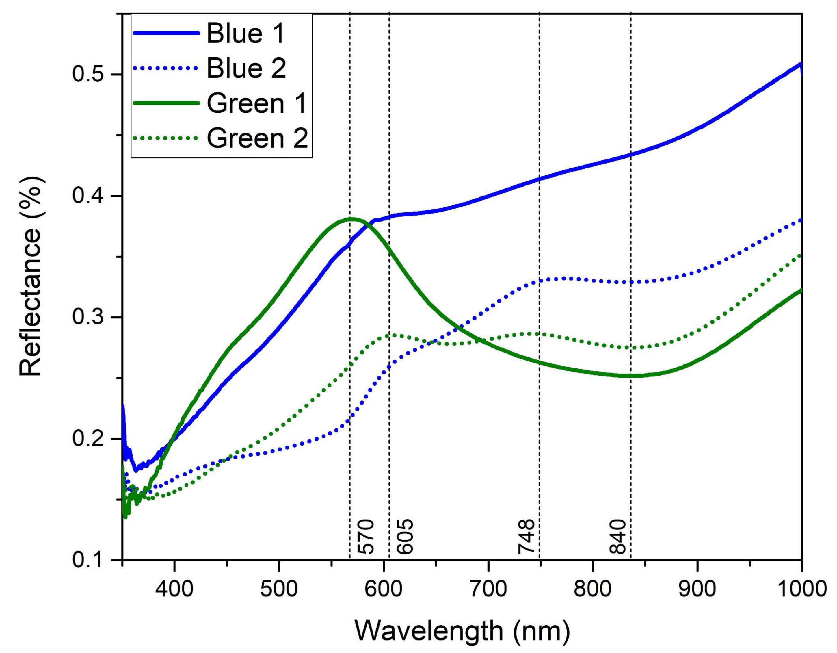 Minerals 11 00508 g010