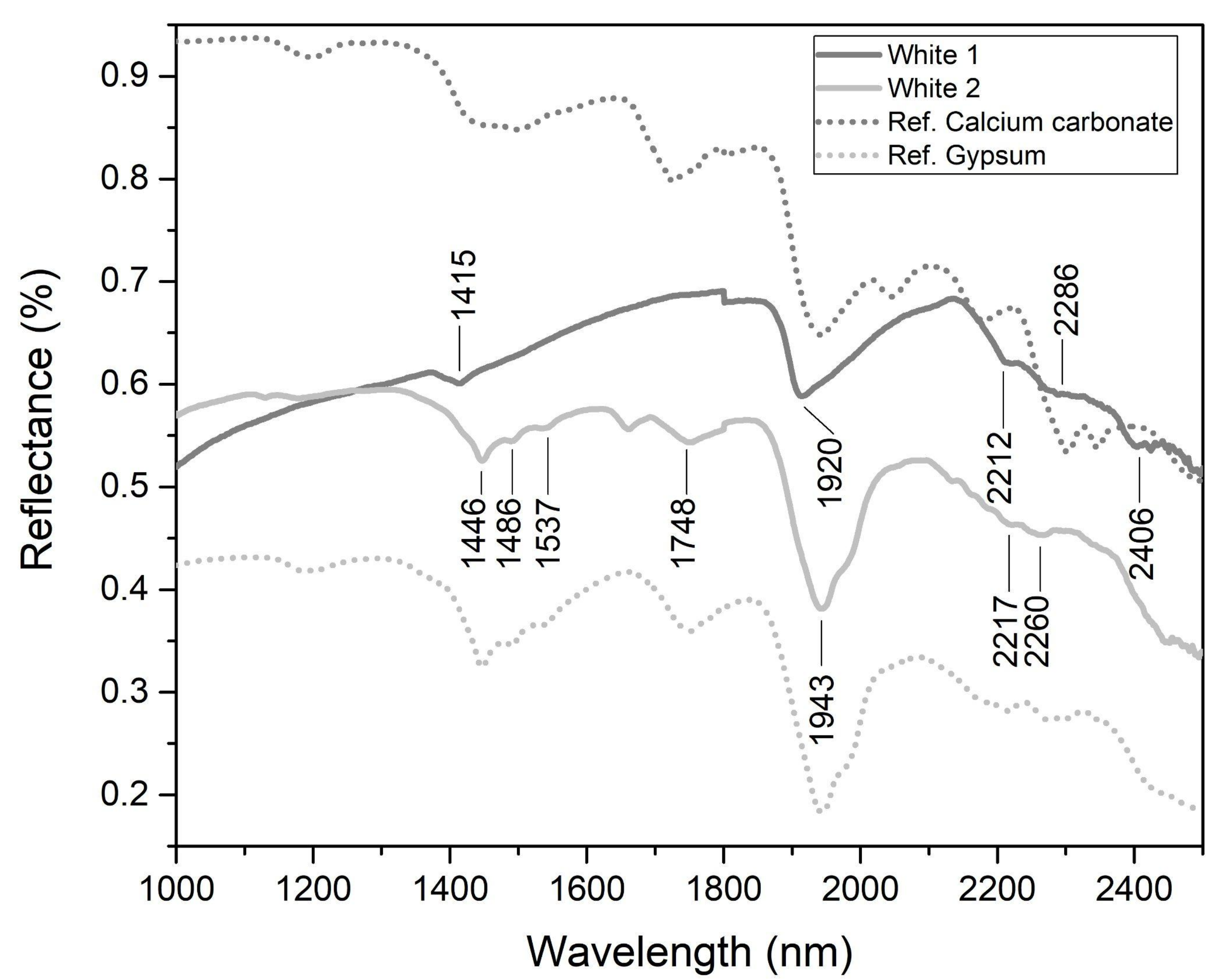 Minerals 11 00508 g013