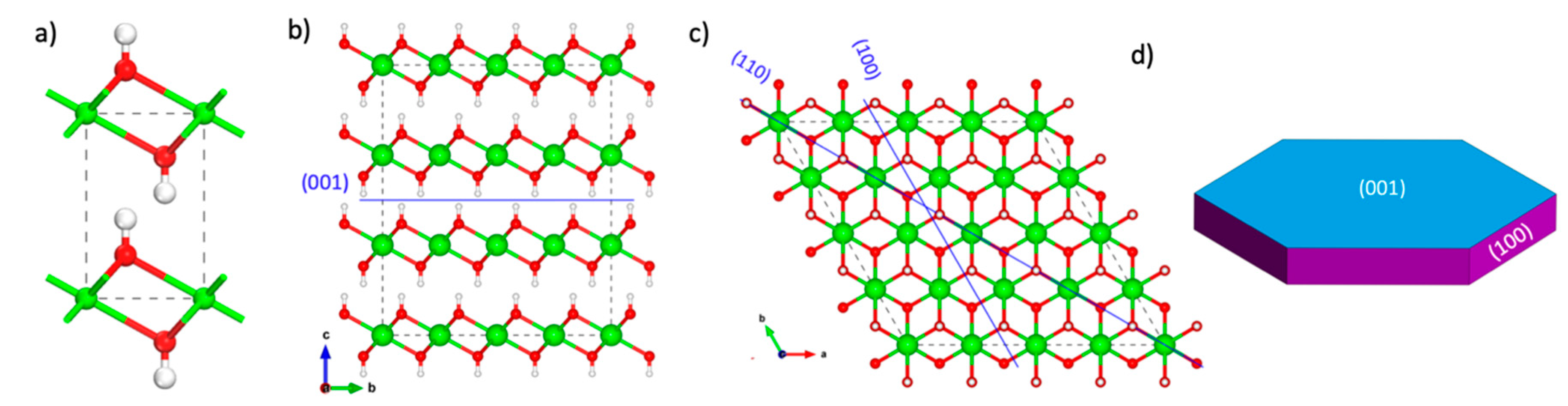 skip generation Remains Minerals | Free Full-Text | Carbonation Reaction Mechanisms of Portlandite  Predicted from Enhanced Ab Initio Molecular Dynamics Simulations | HTML