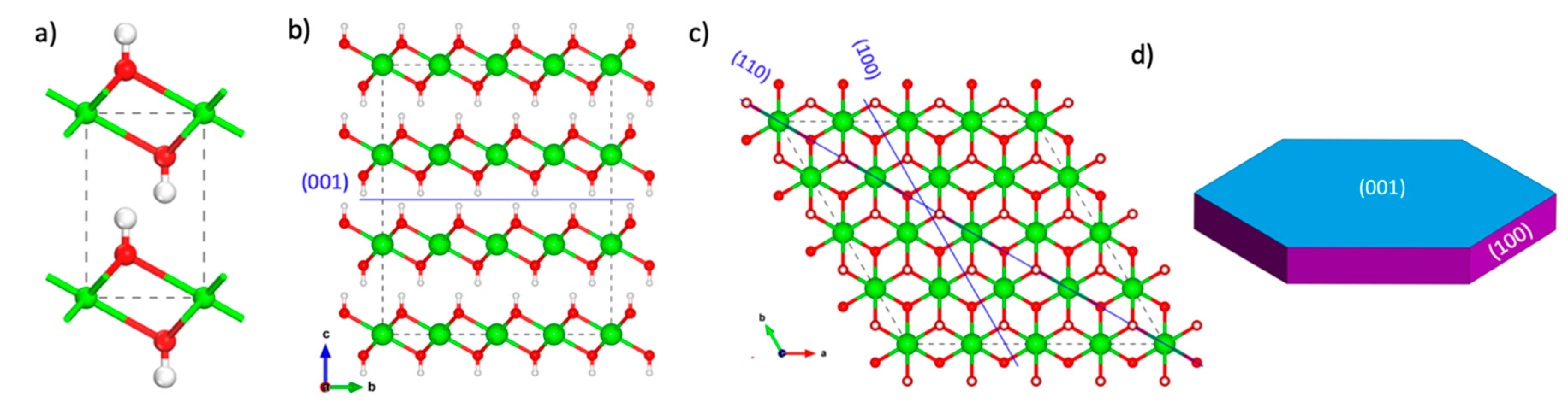 skip generation Remains Minerals | Free Full-Text | Carbonation Reaction Mechanisms of Portlandite Predicted from Enhanced Ab Initio Molecular Dynamics Simulations | HTML skip generation Remains Minerals | Free Full-Text | Carbonation Reaction Mechanisms of Portlandite Predicted from Enhanced Ab Initio Molecular Dynamics Simulations | HTML