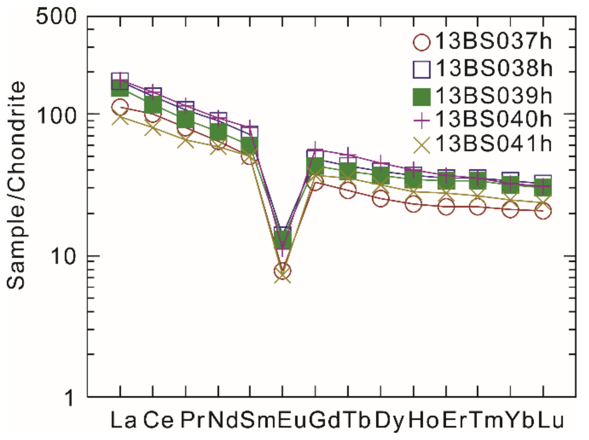 Minerals 11 00510 g005 550