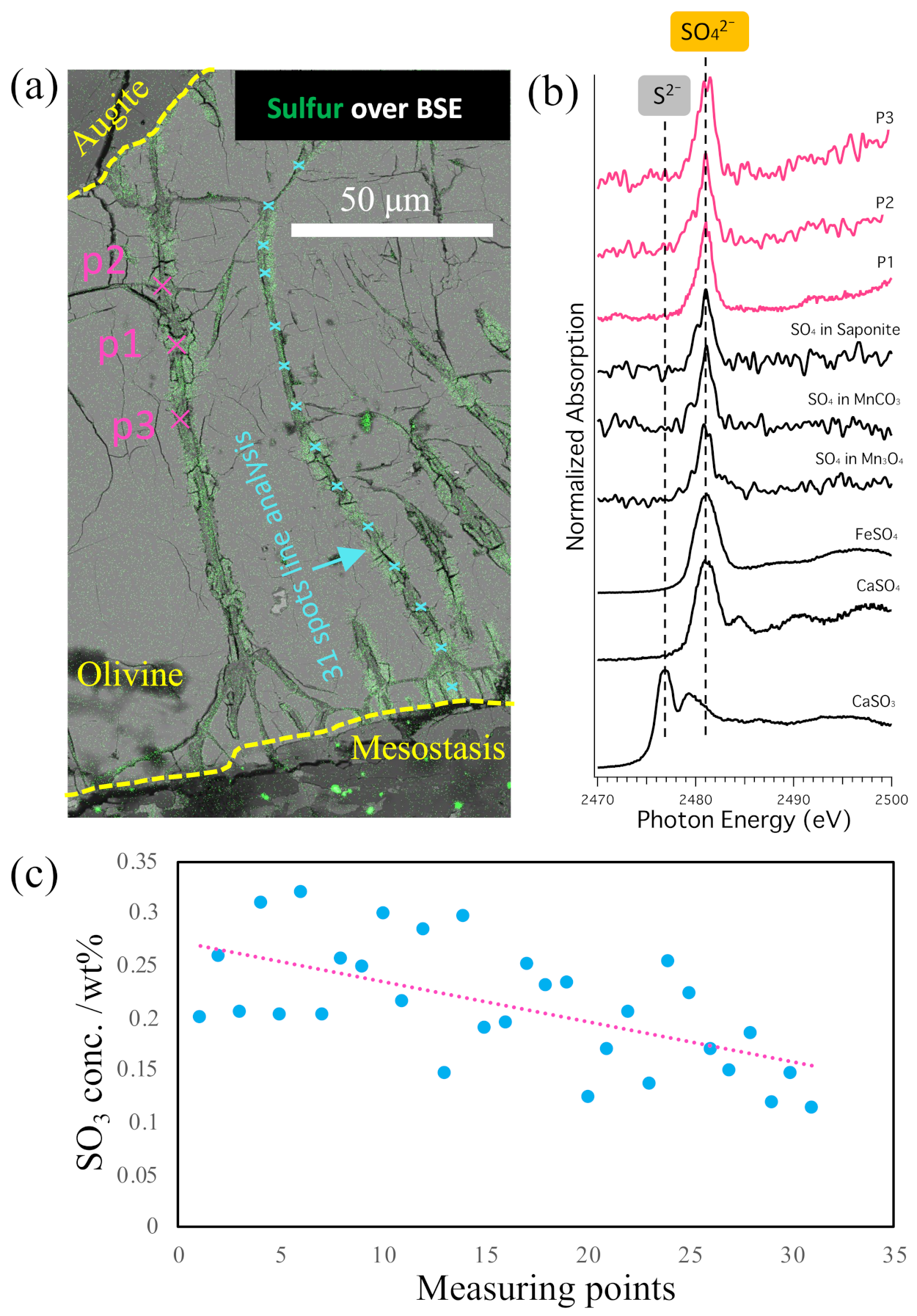 Minerals 11 00514 g004