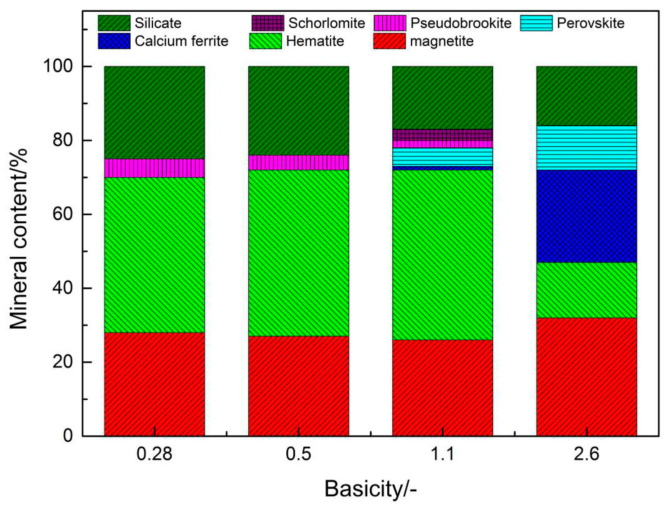 Minerals 11 00515 g006