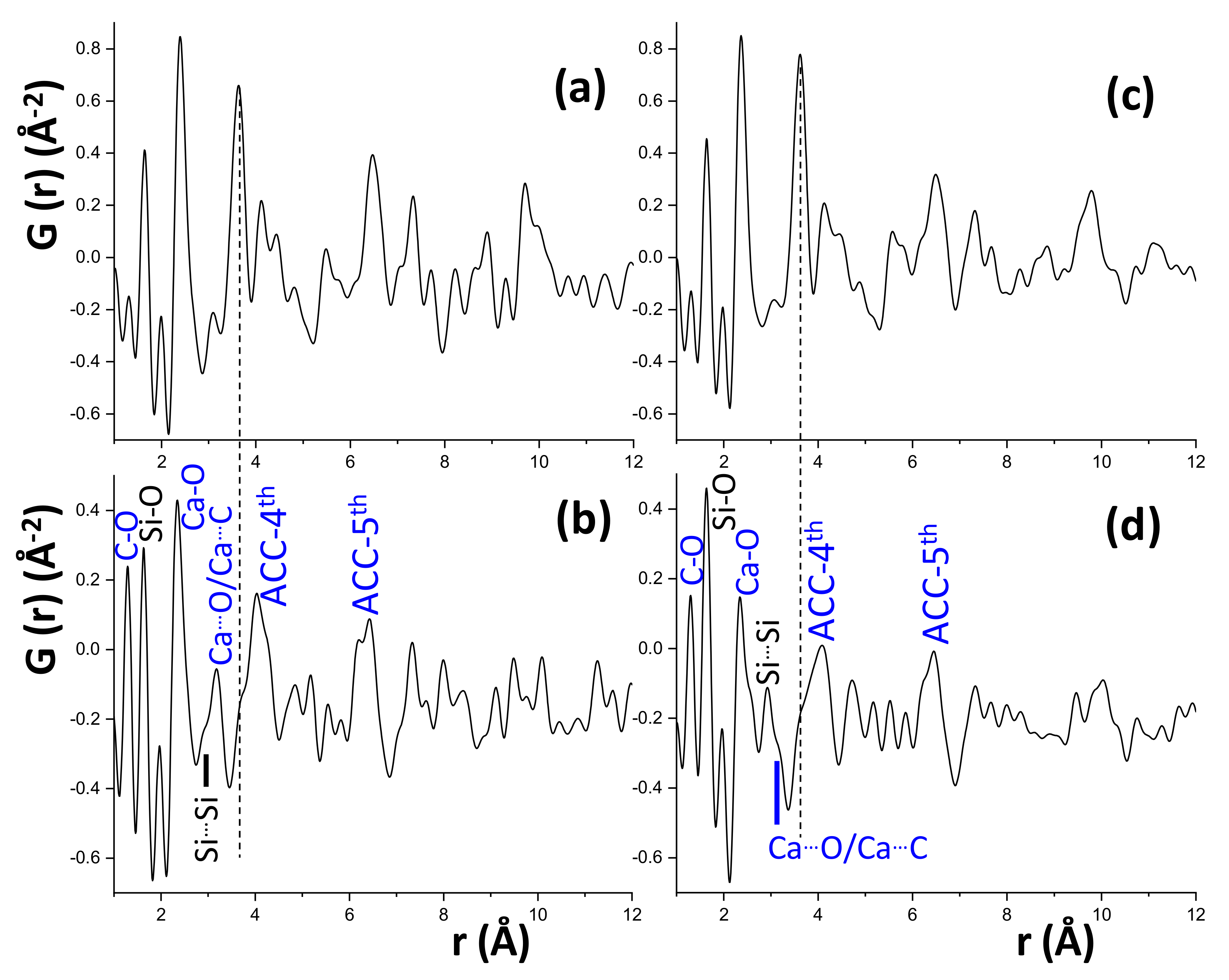 Minerals Free Full Text X Ray Total Scattering Study Of Phases Formed From Cement Phases Carbonation Html