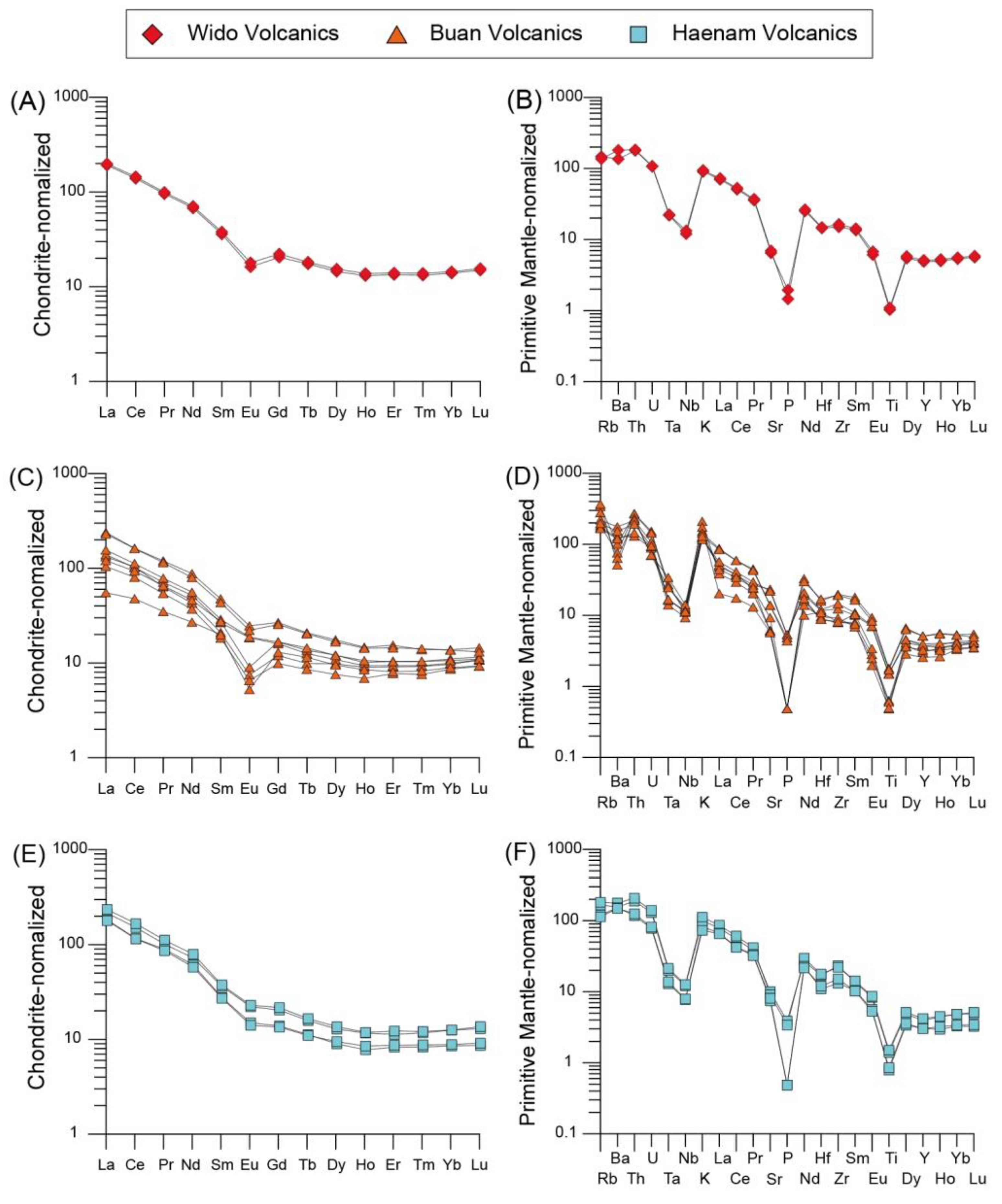 Minerals 11 00520 g009
