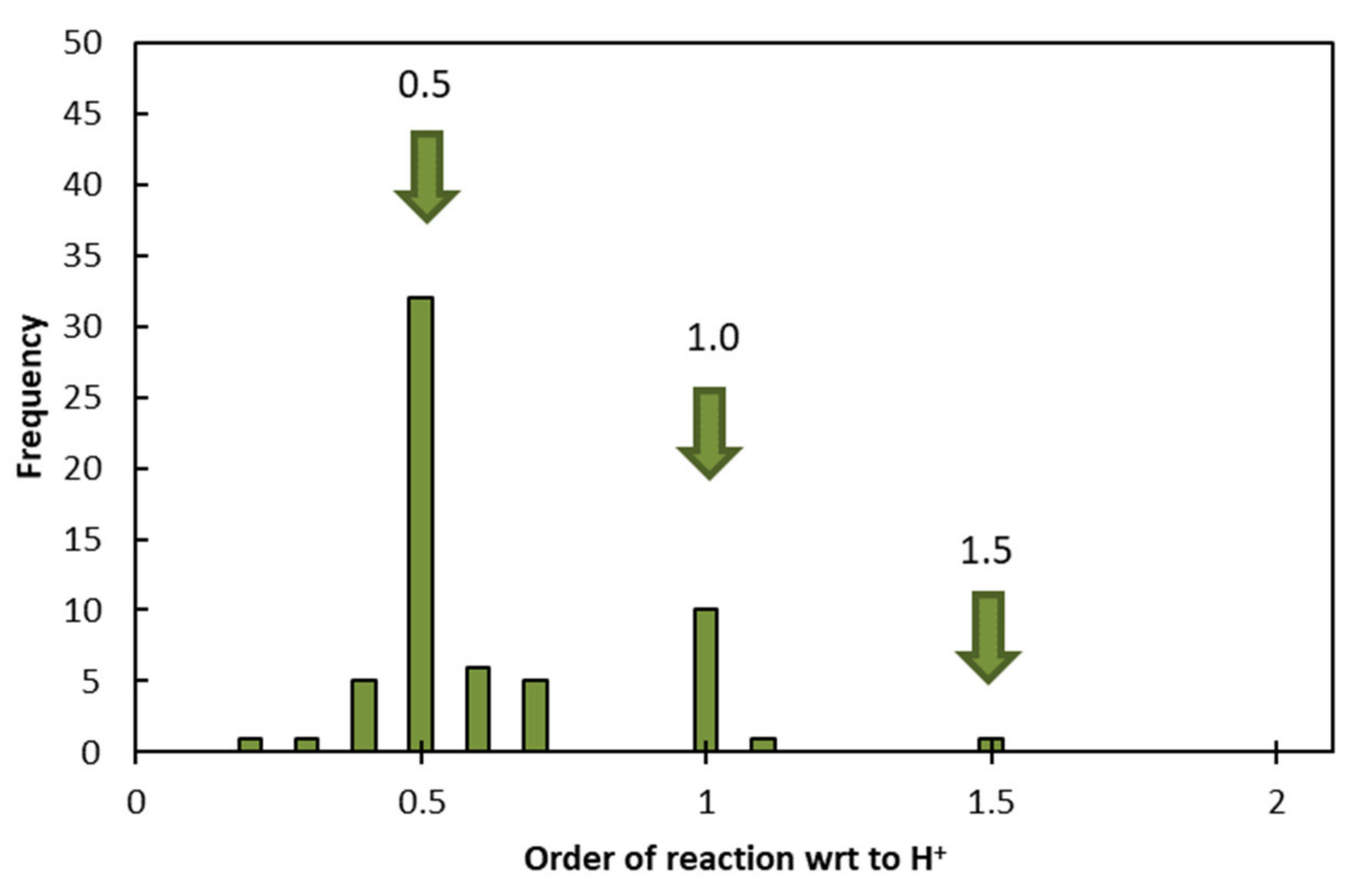 Minerals 11 00521 g004