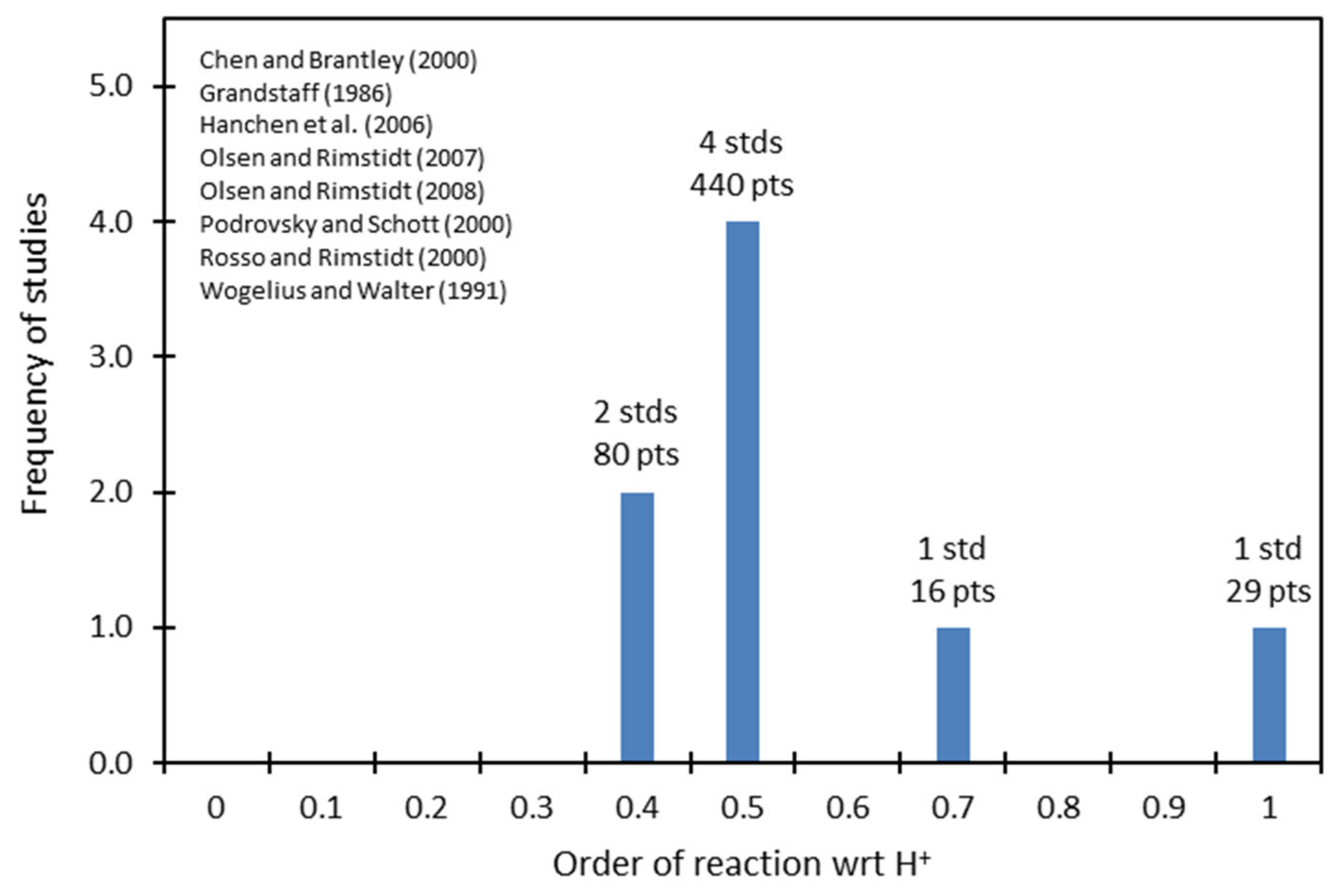 Minerals 11 00521 g005