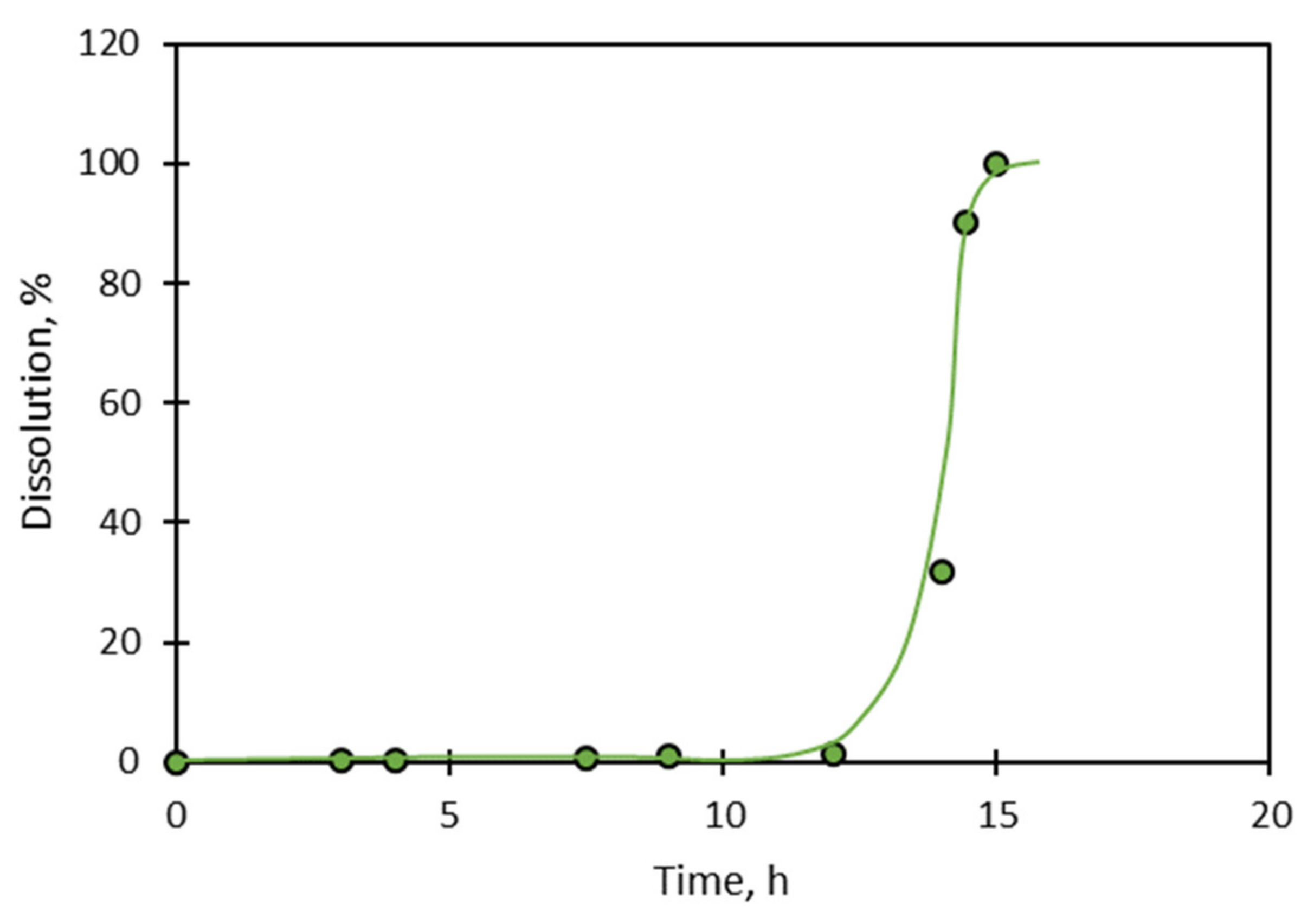 Minerals 11 00521 g015