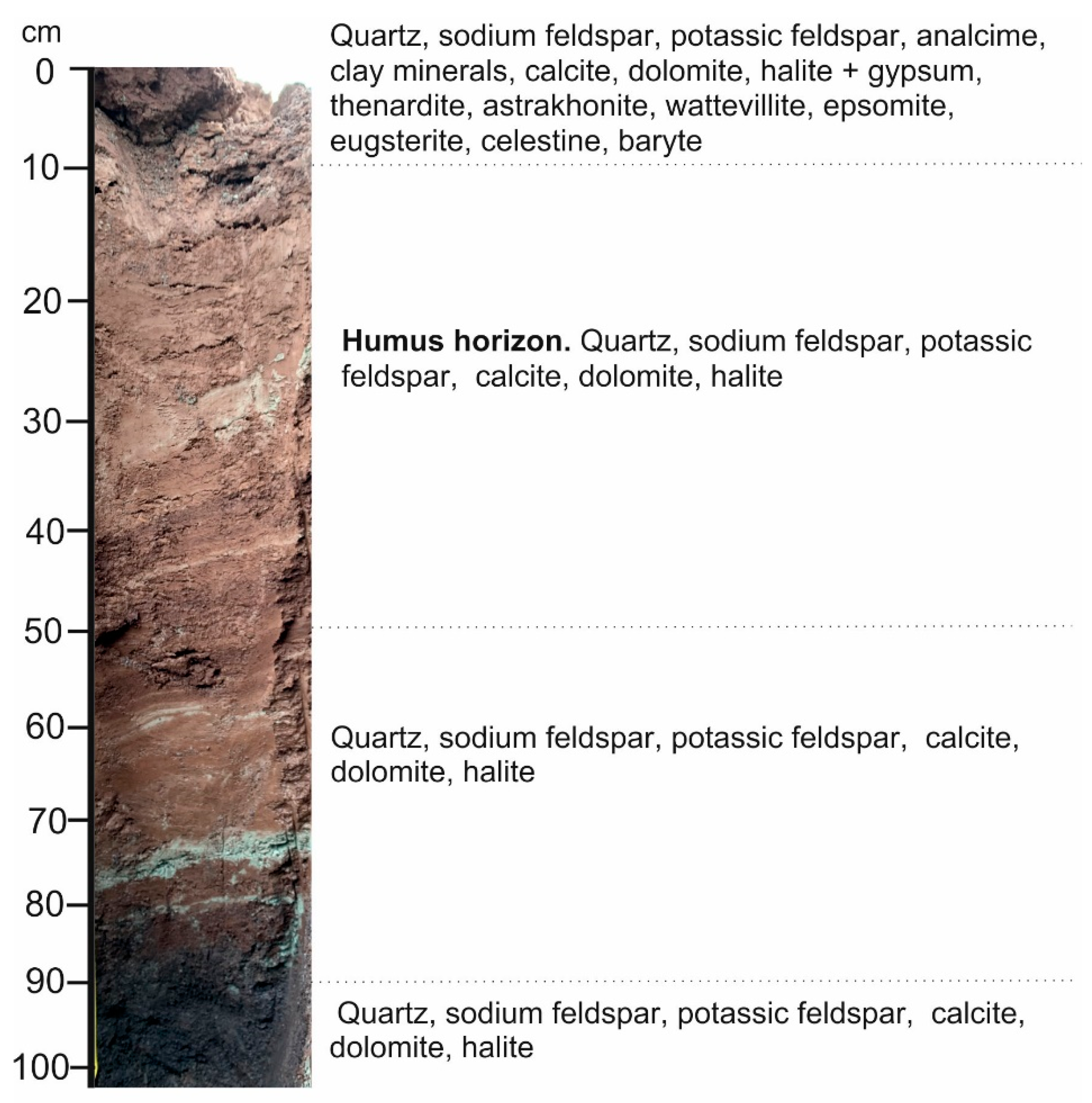 Minerals 11 00522 g002 Minerals 11 00522 g002