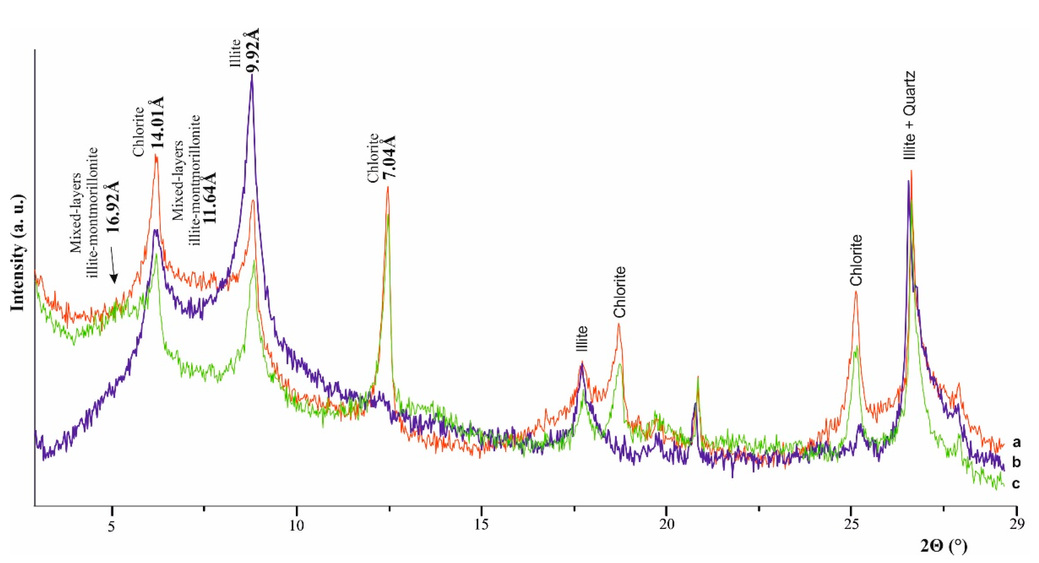 Minerals 11 00522 g003 Minerals 11 00522 g003