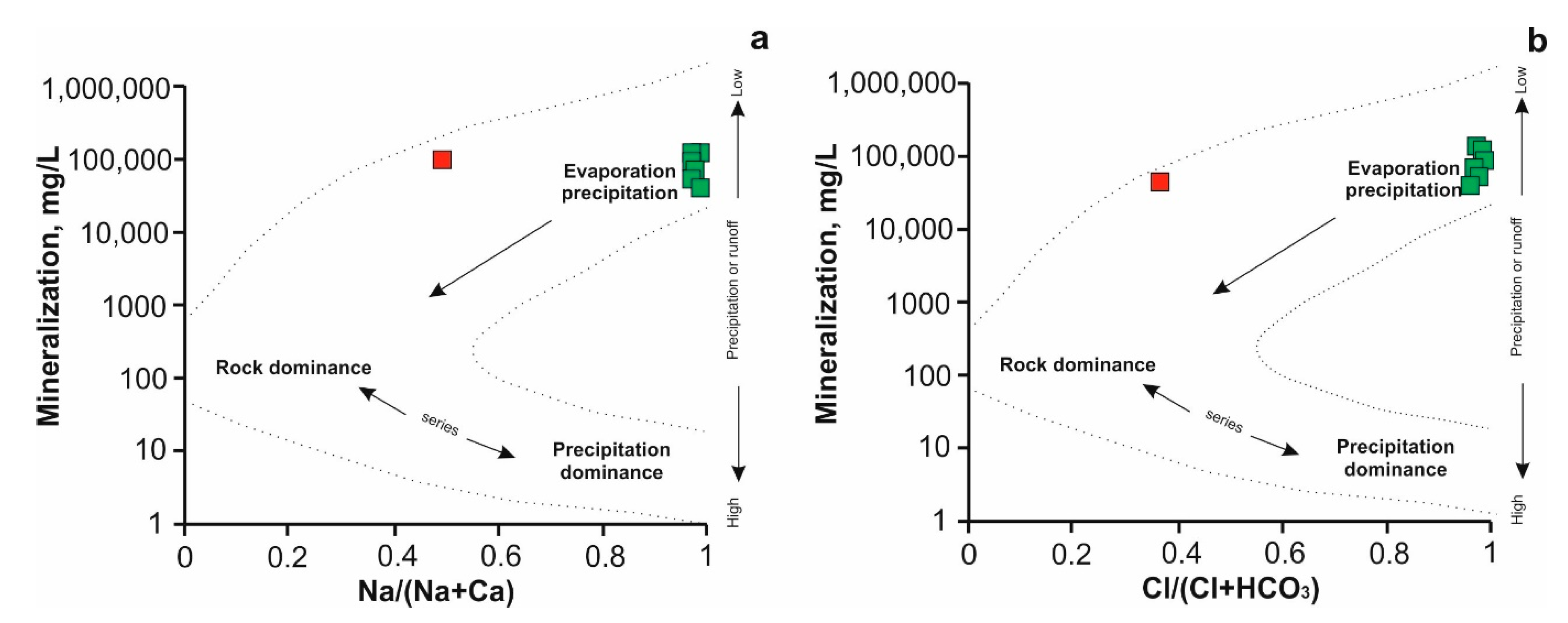 Minerals 11 00522 g007 Minerals 11 00522 g007