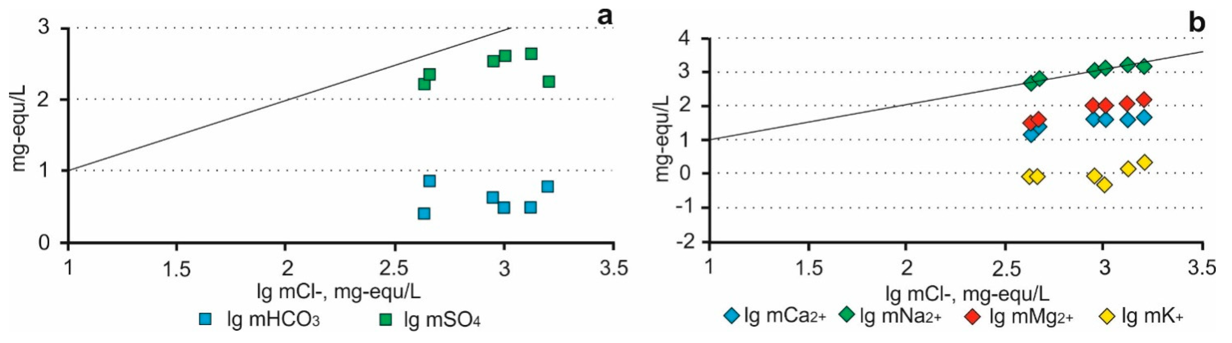 Minerals 11 00522 g008 Minerals 11 00522 g008