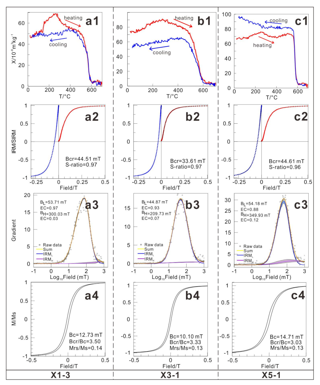 Minerals 11 00527 g003 Minerals 11 00527 g003