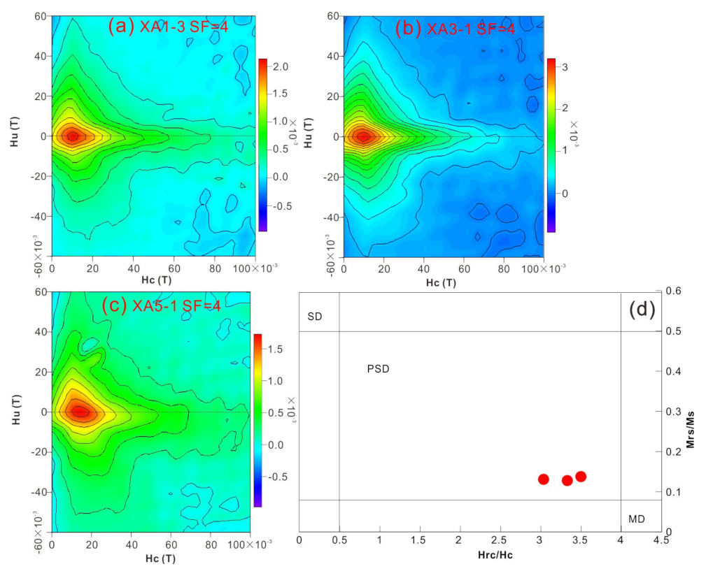 Minerals 11 00527 g004 Minerals 11 00527 g004