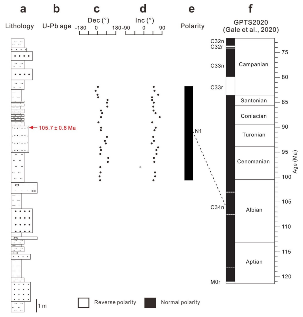 Minerals 11 00527 g007 Minerals 11 00527 g007