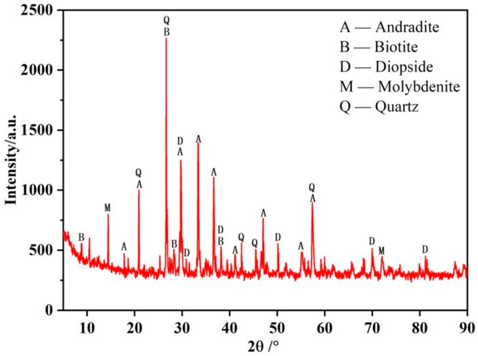Minerals 11 00528 g002 Minerals 11 00528 g002