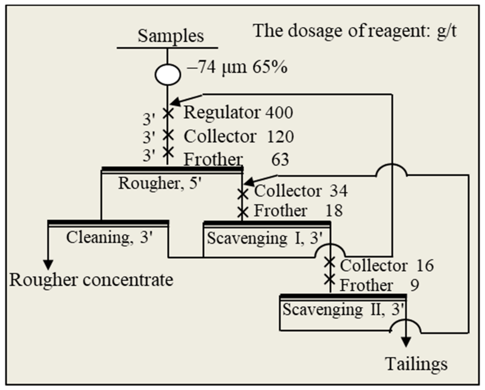 Minerals 11 00528 g005 Minerals 11 00528 g005