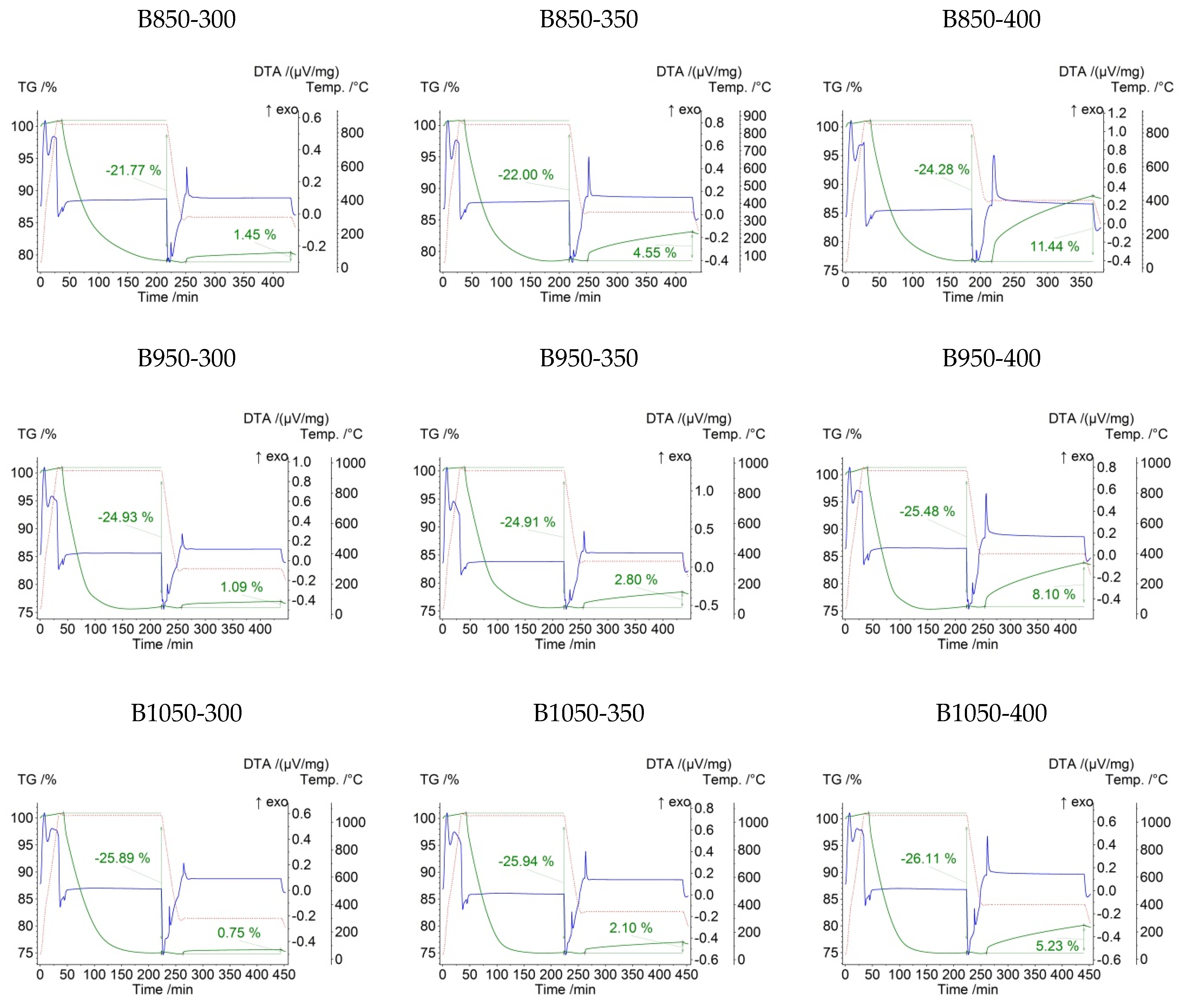Minerals 11 00529 g007