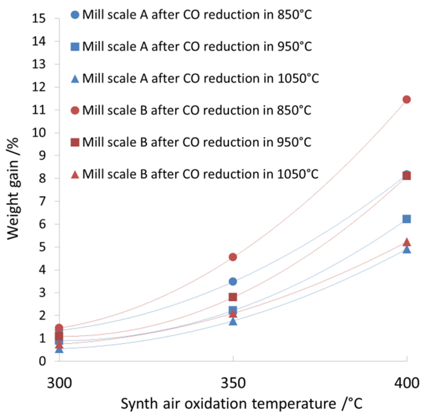 Minerals 11 00529 g009