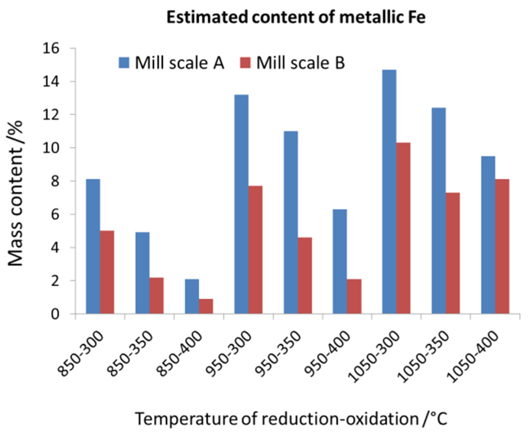 Minerals 11 00529 g011
