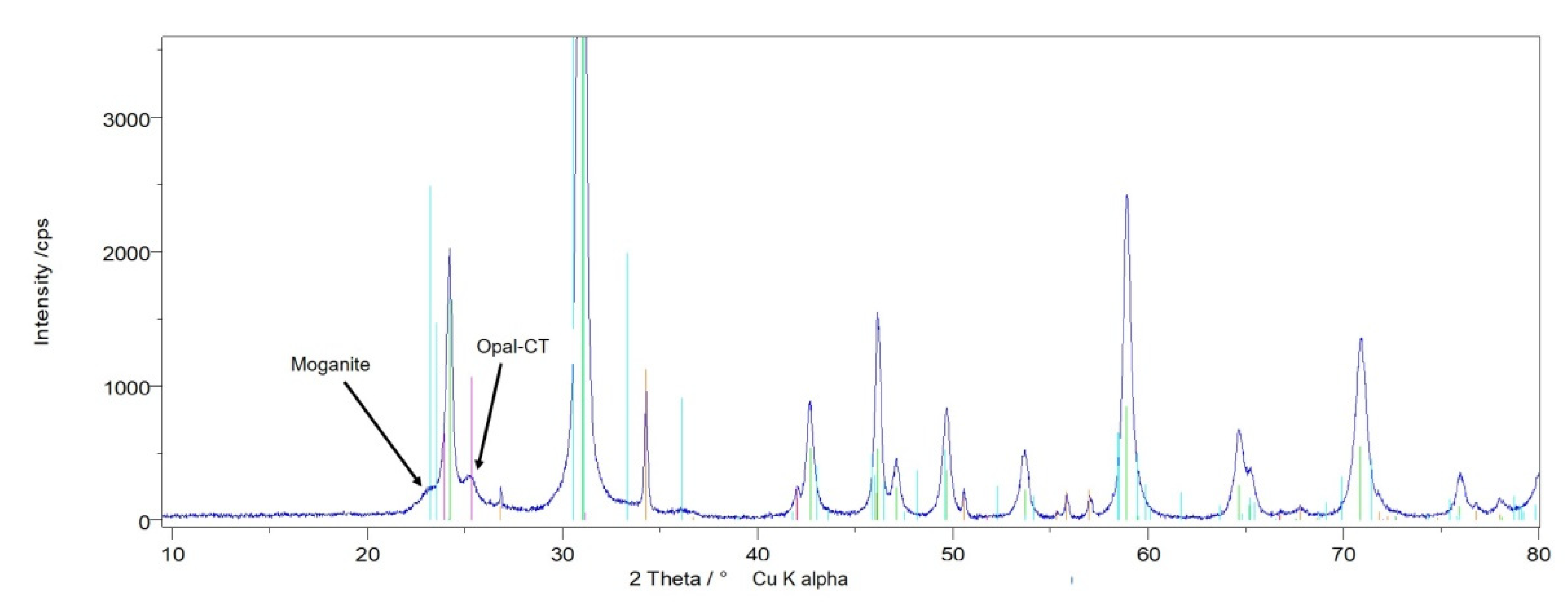 Minerals 11 00531 g005 550