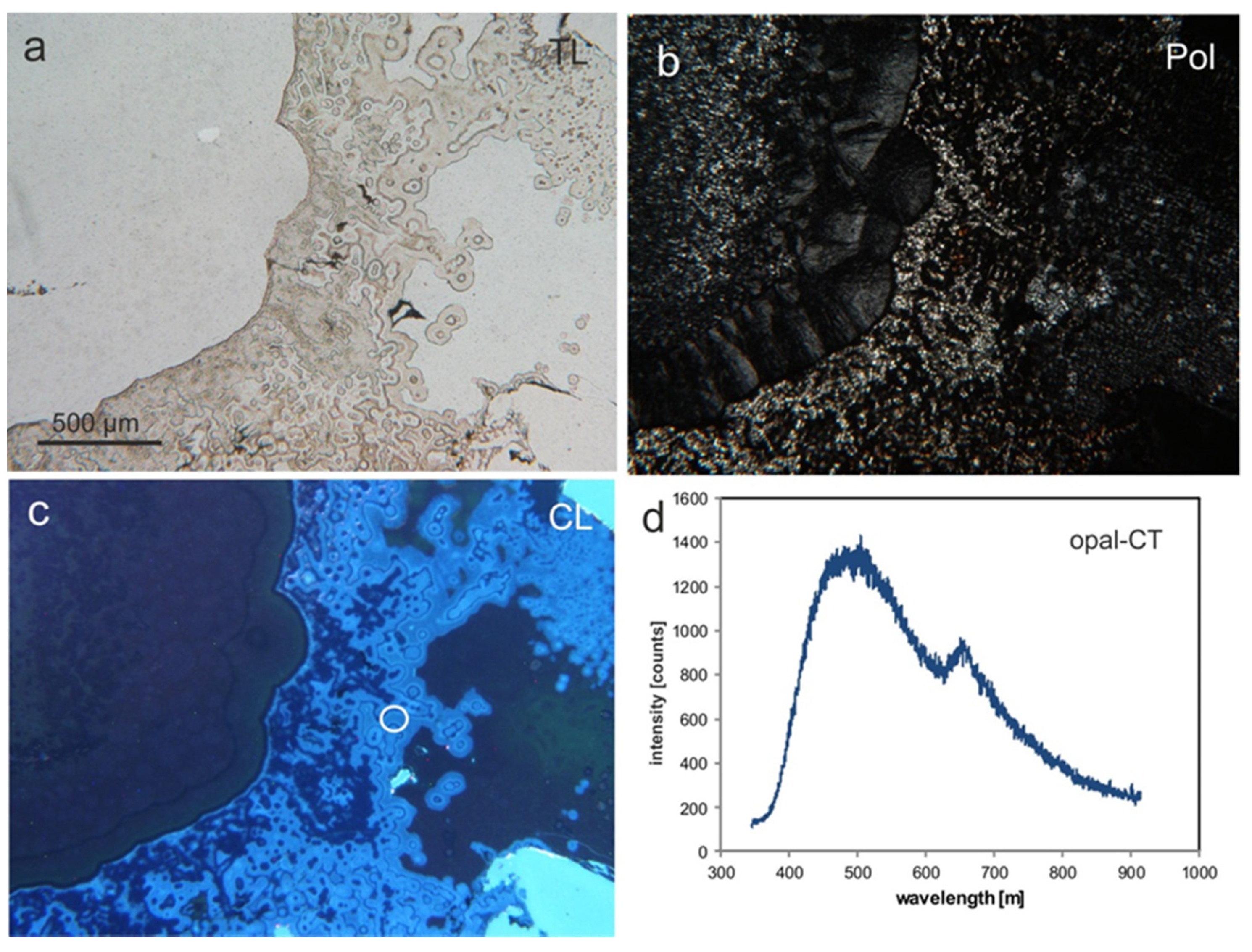 Minerals 11 00531 g011 550