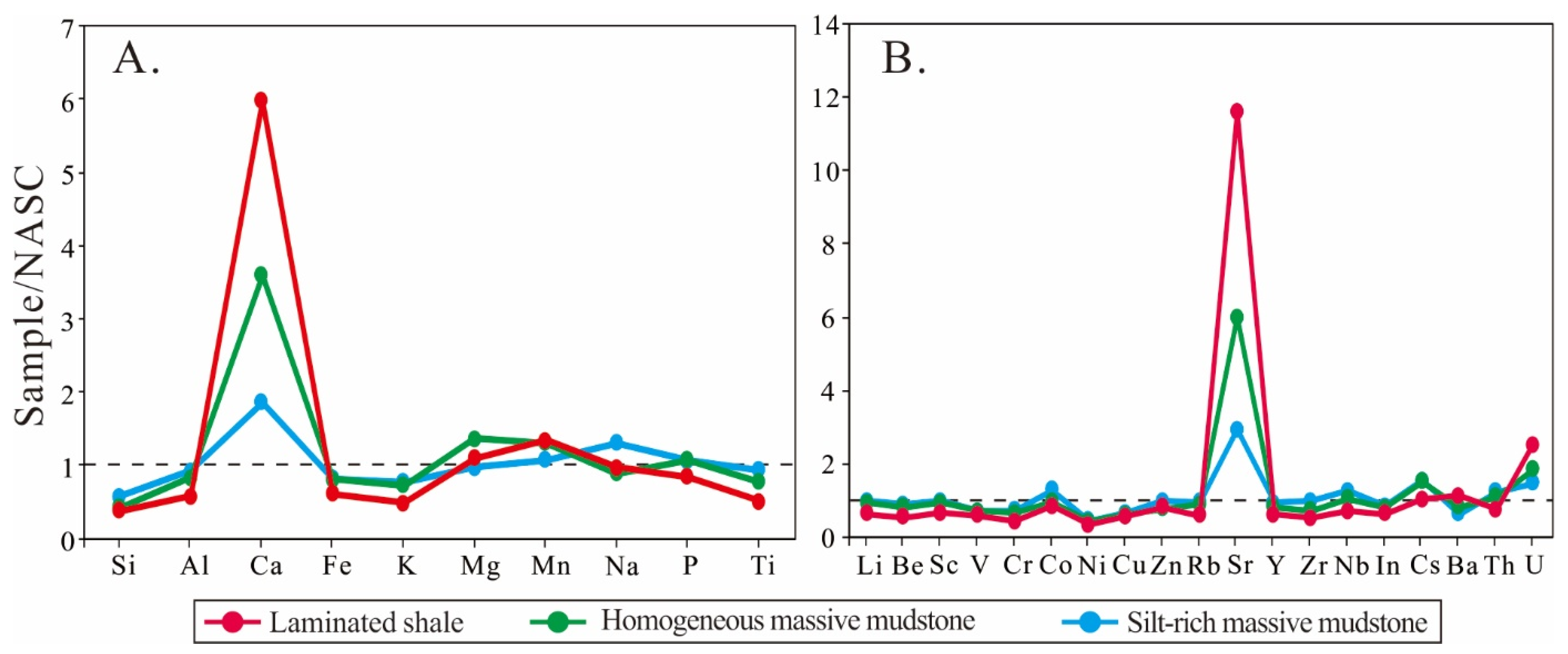 Minerals 11 00535 g004