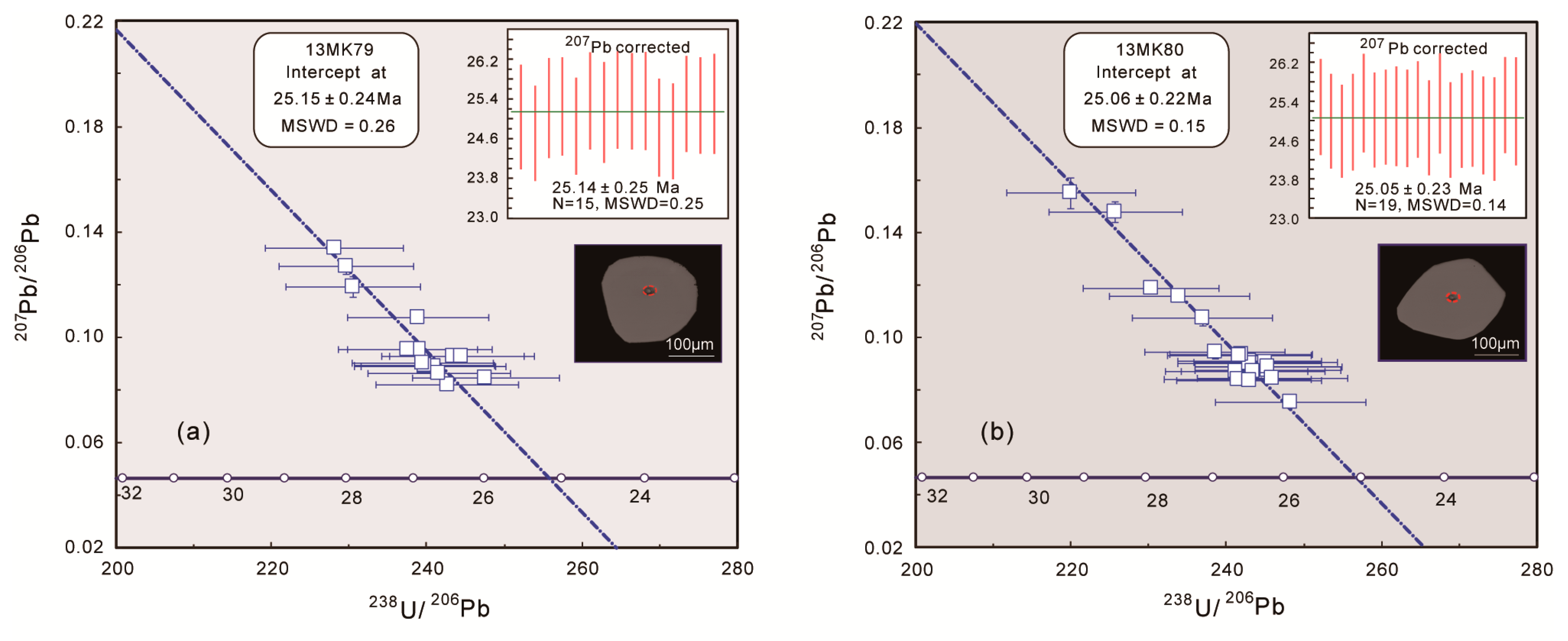 Minerals Free Full Text 25 Ma Ruby Mineralization In The Mogok Stone Tract Myanmar New Evidence From Sims U Pb Dating Of Coexisting Titanite Html