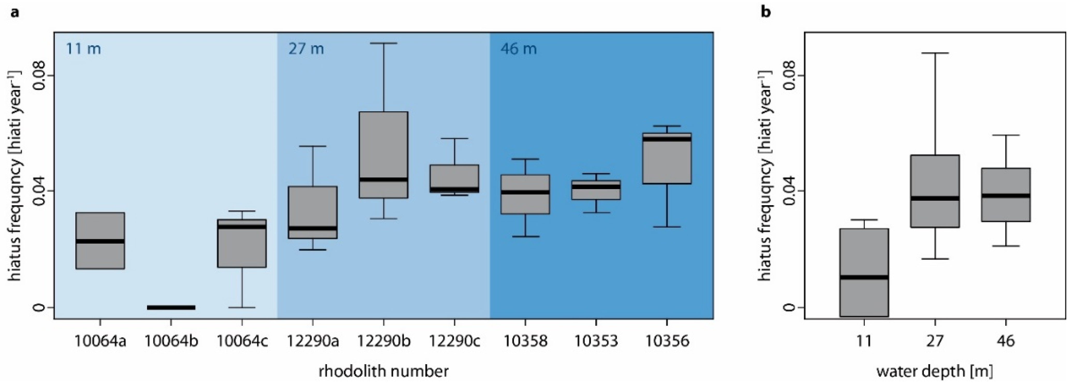 Minerals 11 00538 g004
