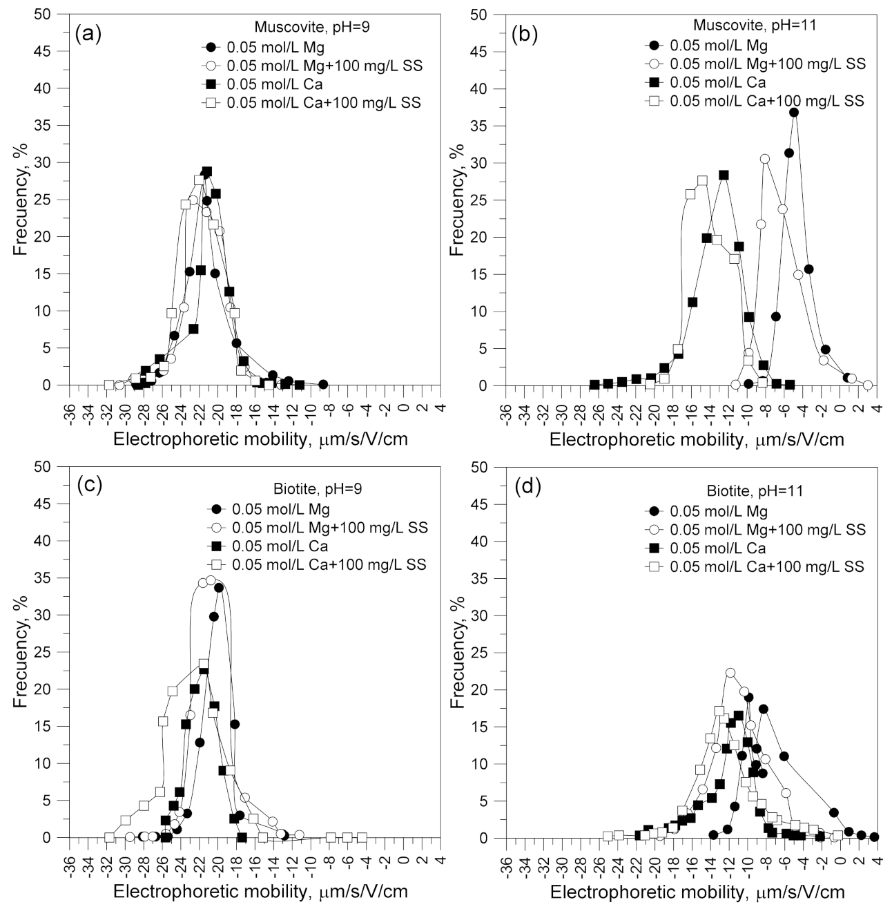 Minerals 11 00539 g007 Minerals 11 00539 g007
