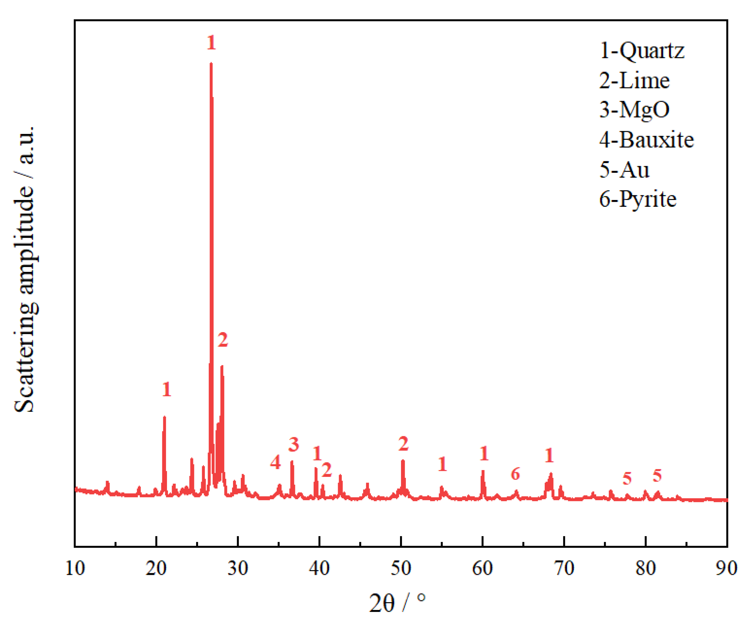 Minerals 11 00542 g002 Minerals 11 00542 g002